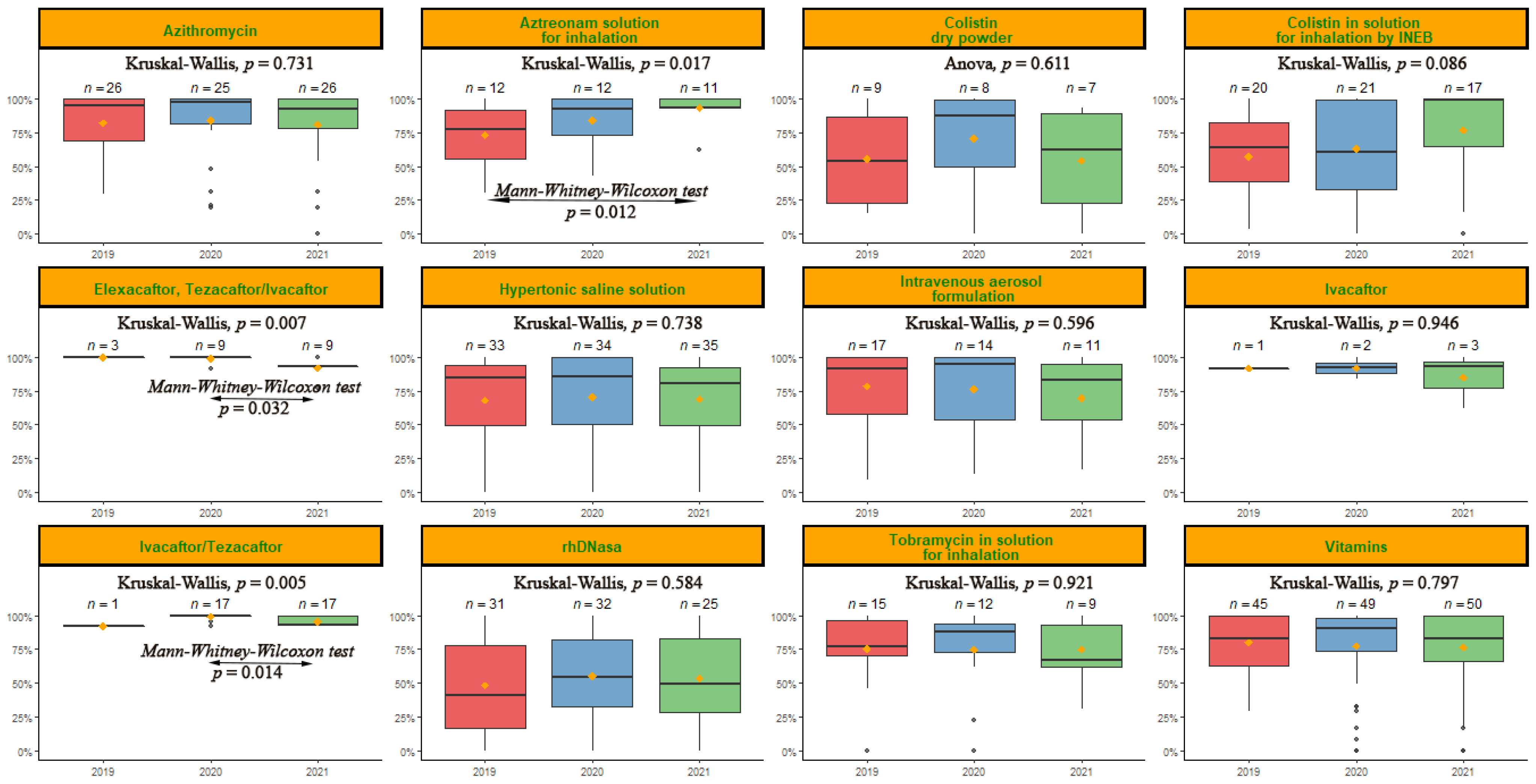Antibiotics 11 01637 g003 Antibiotics 11 01637 g003