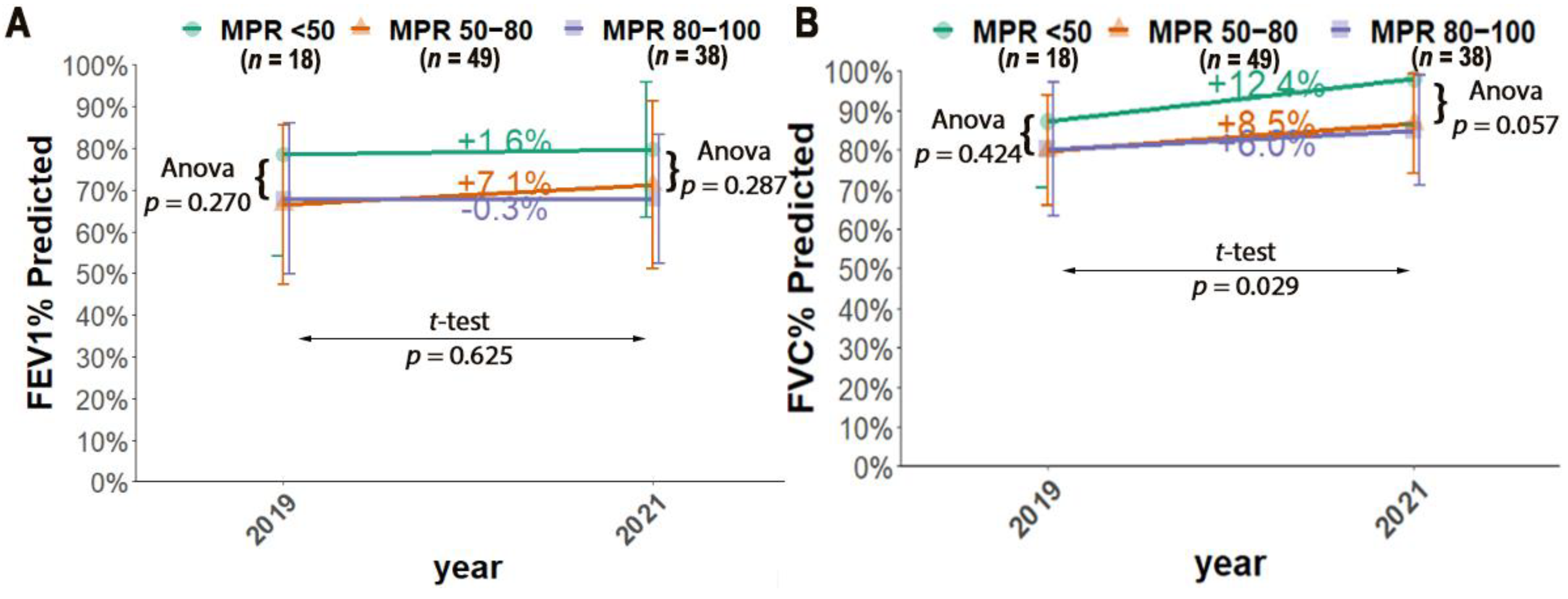 Antibiotics 11 01637 g005 Antibiotics 11 01637 g005