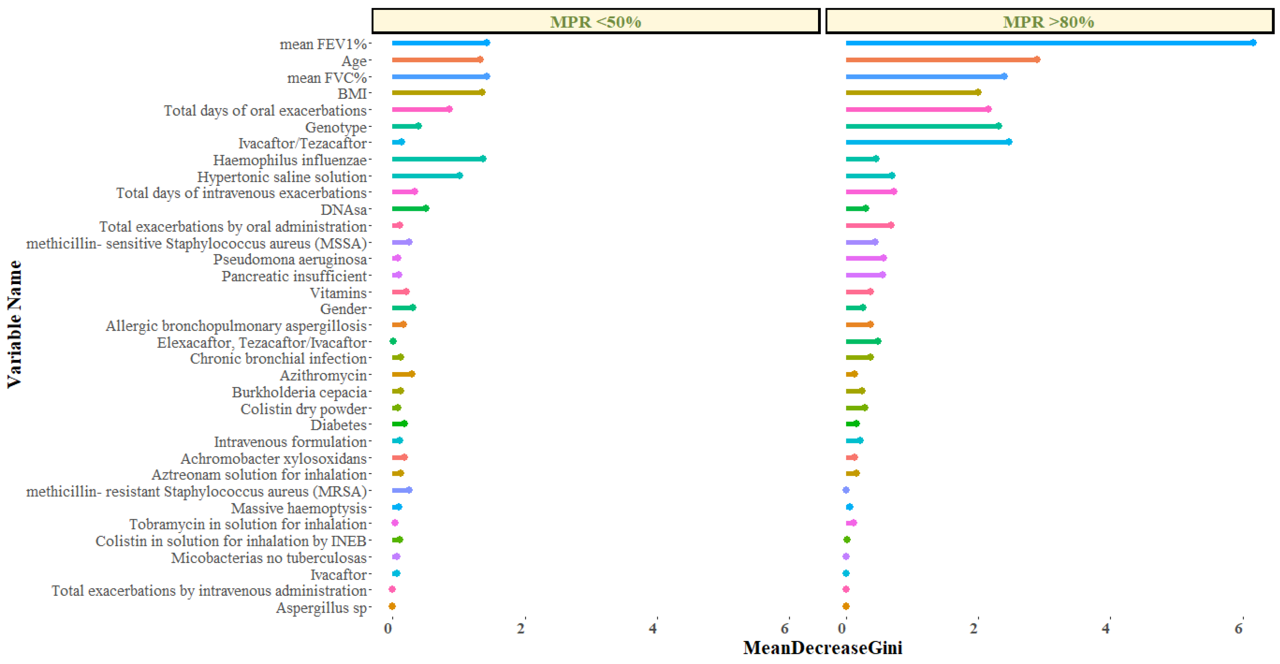 Antibiotics 11 01637 g006 Antibiotics 11 01637 g006