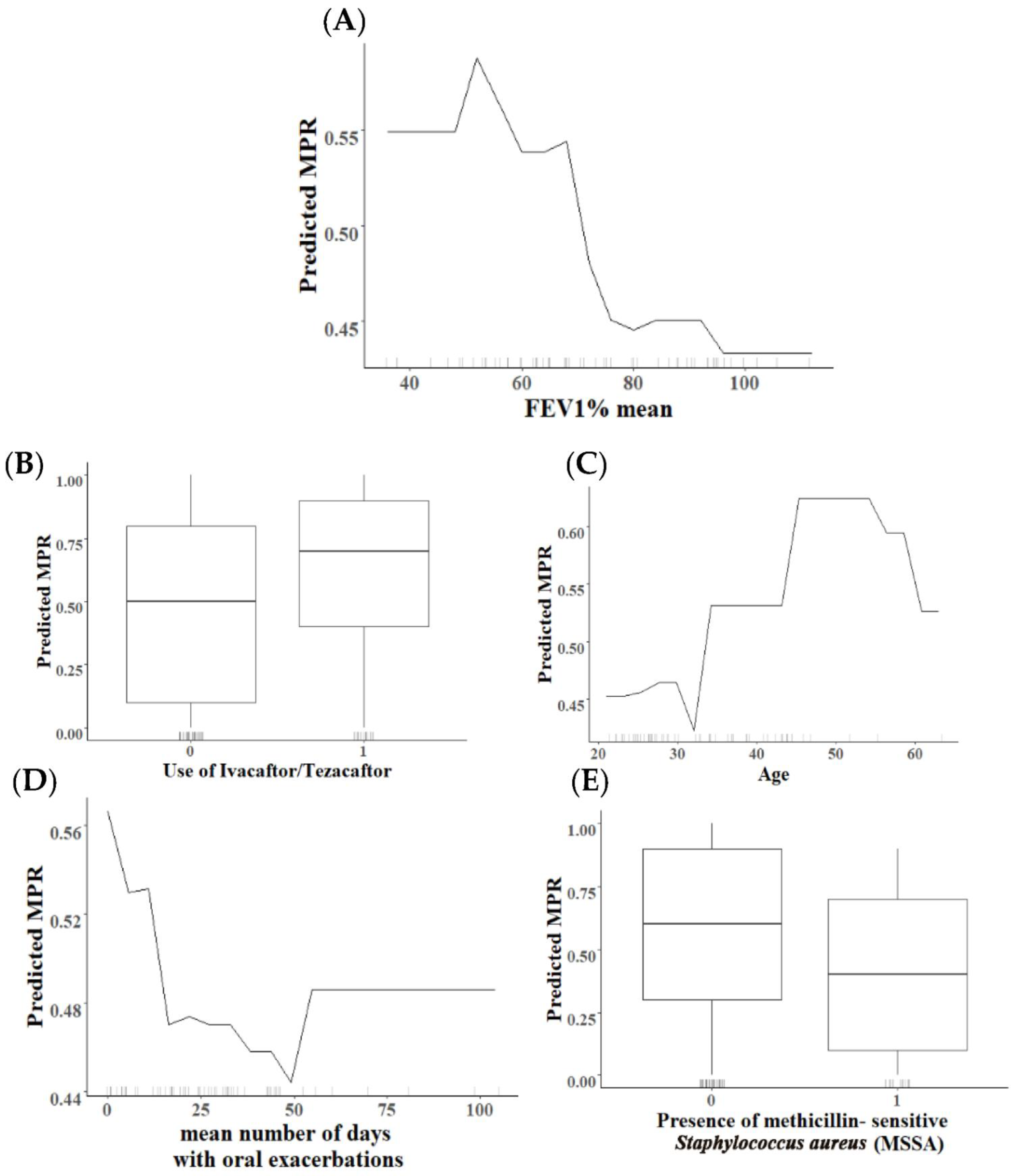 Antibiotics 11 01637 g007 Antibiotics 11 01637 g007