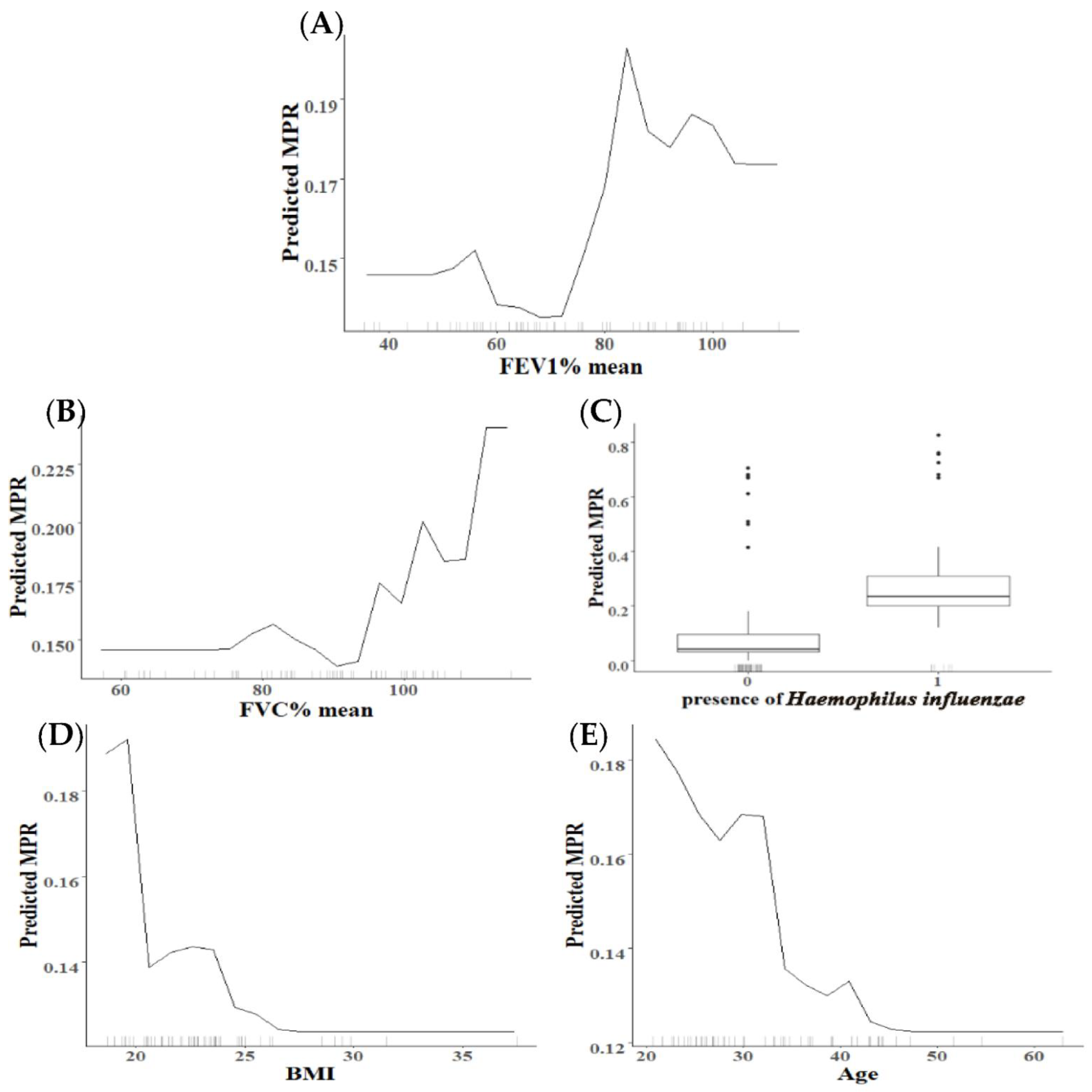 Antibiotics 11 01637 g008 Antibiotics 11 01637 g008
