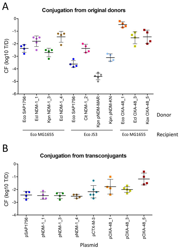 Antibiotics 11 01641 g002 Antibiotics 11 01641 g002