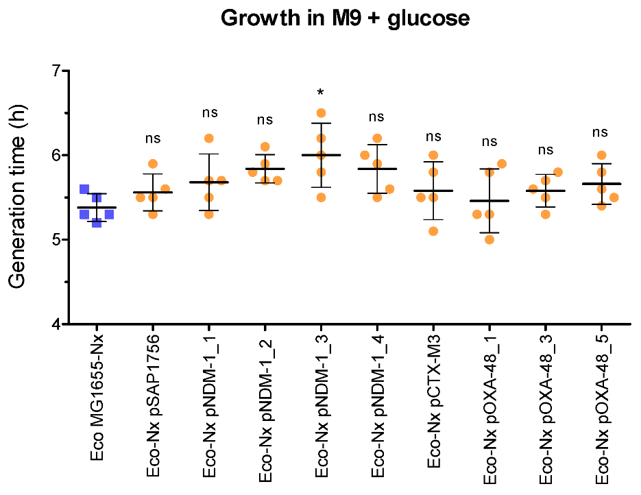 Antibiotics 11 01641 g004 Antibiotics 11 01641 g004