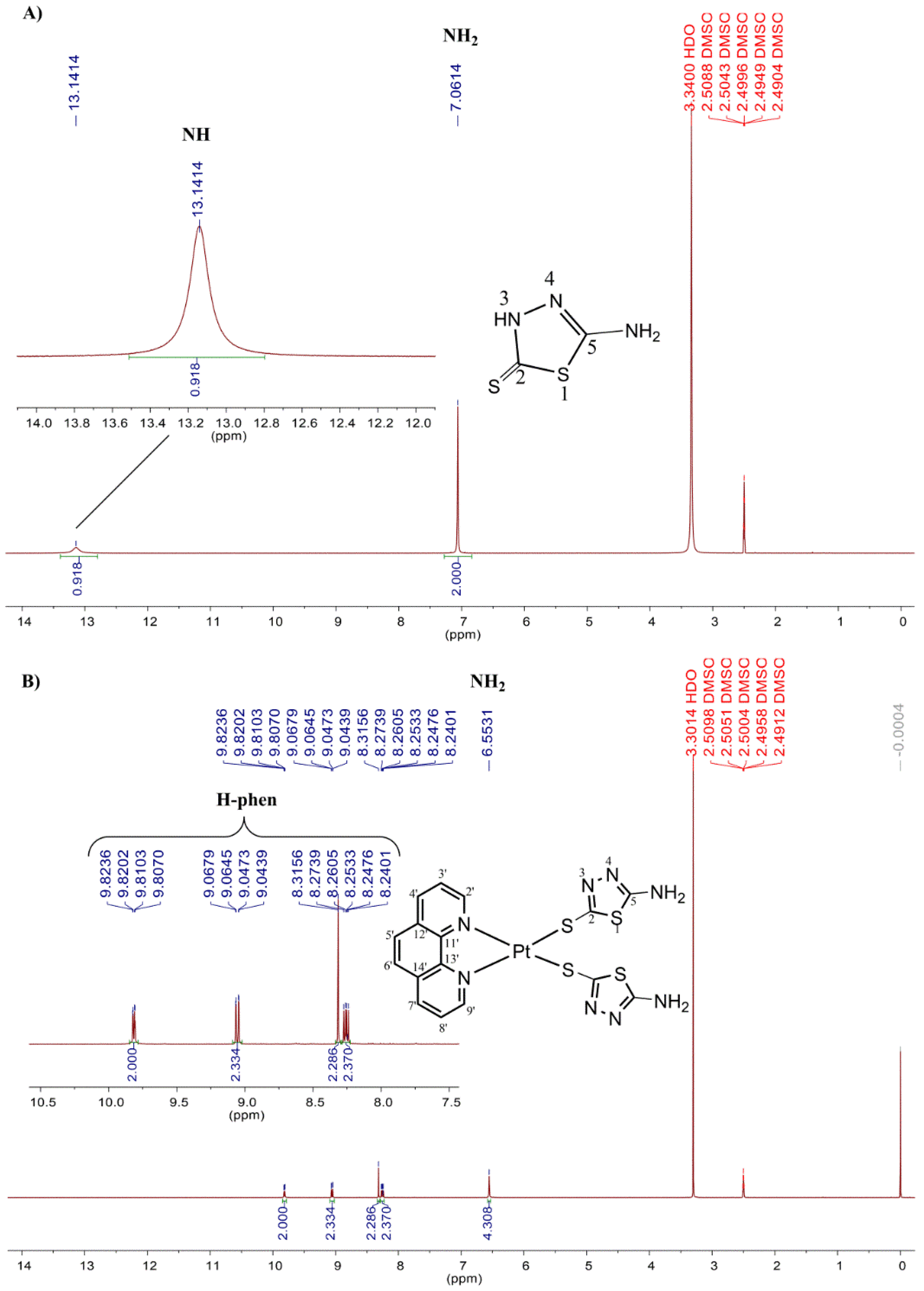 Antibiotics 11 01645 g002