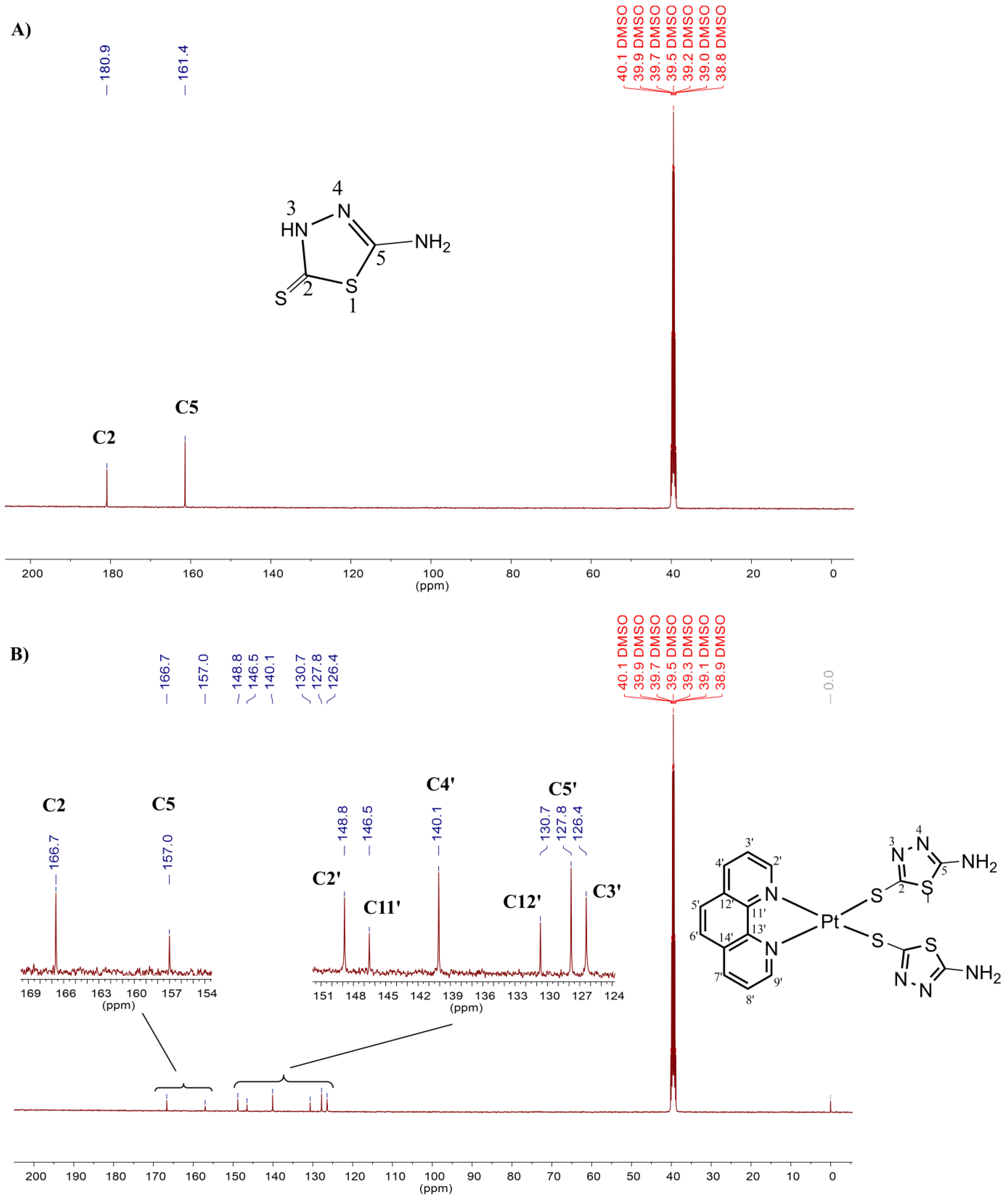 Antibiotics 11 01645 g003