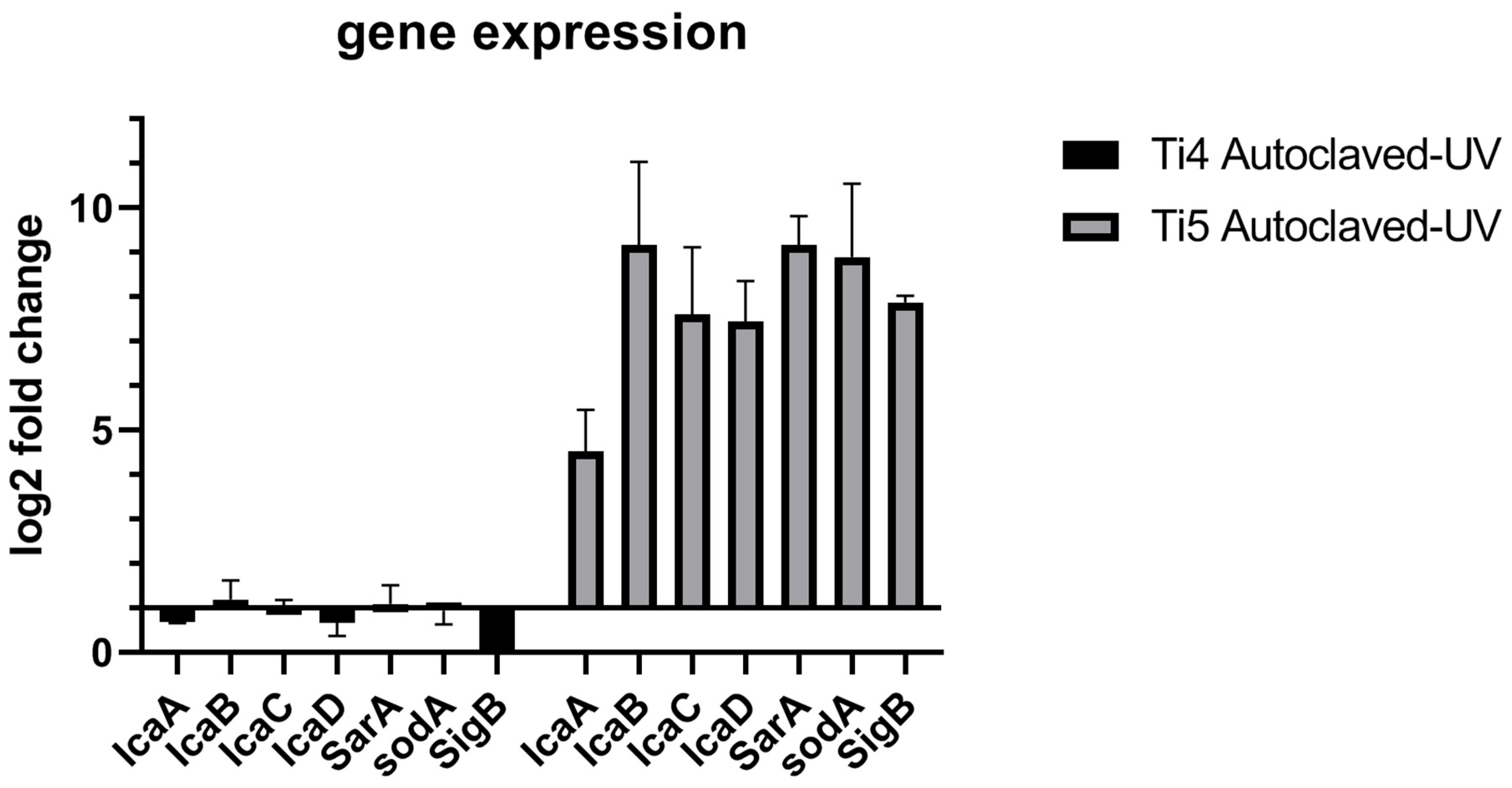 Antibiotics 11 01647 g002 Antibiotics 11 01647 g002