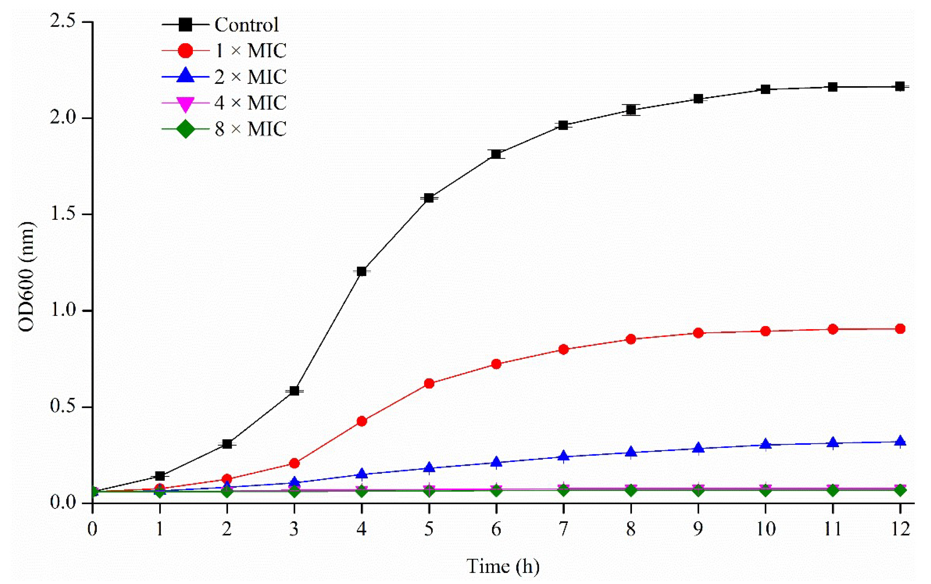 Antibiotics 11 01655 g002