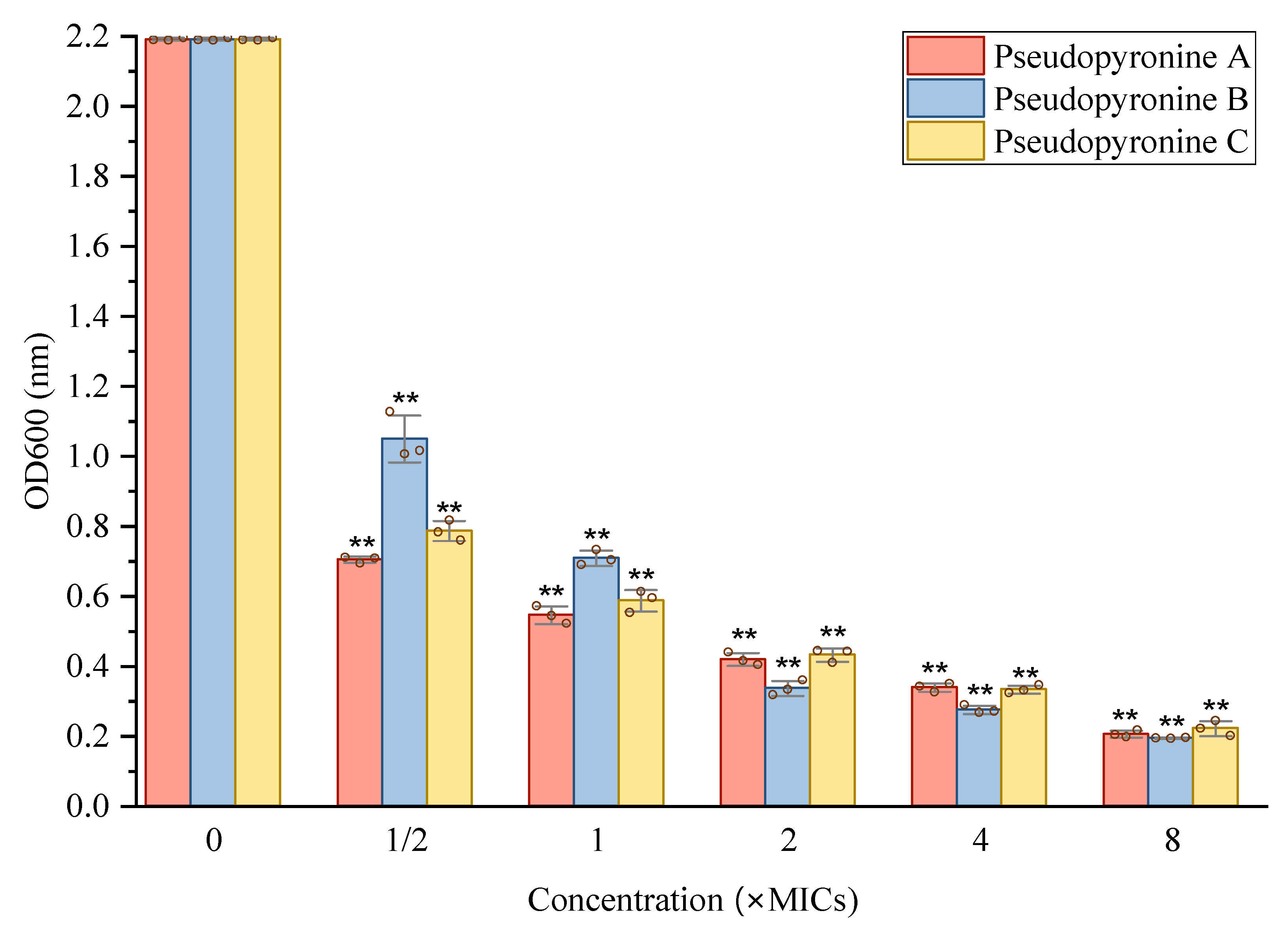 Antibiotics 11 01655 g004