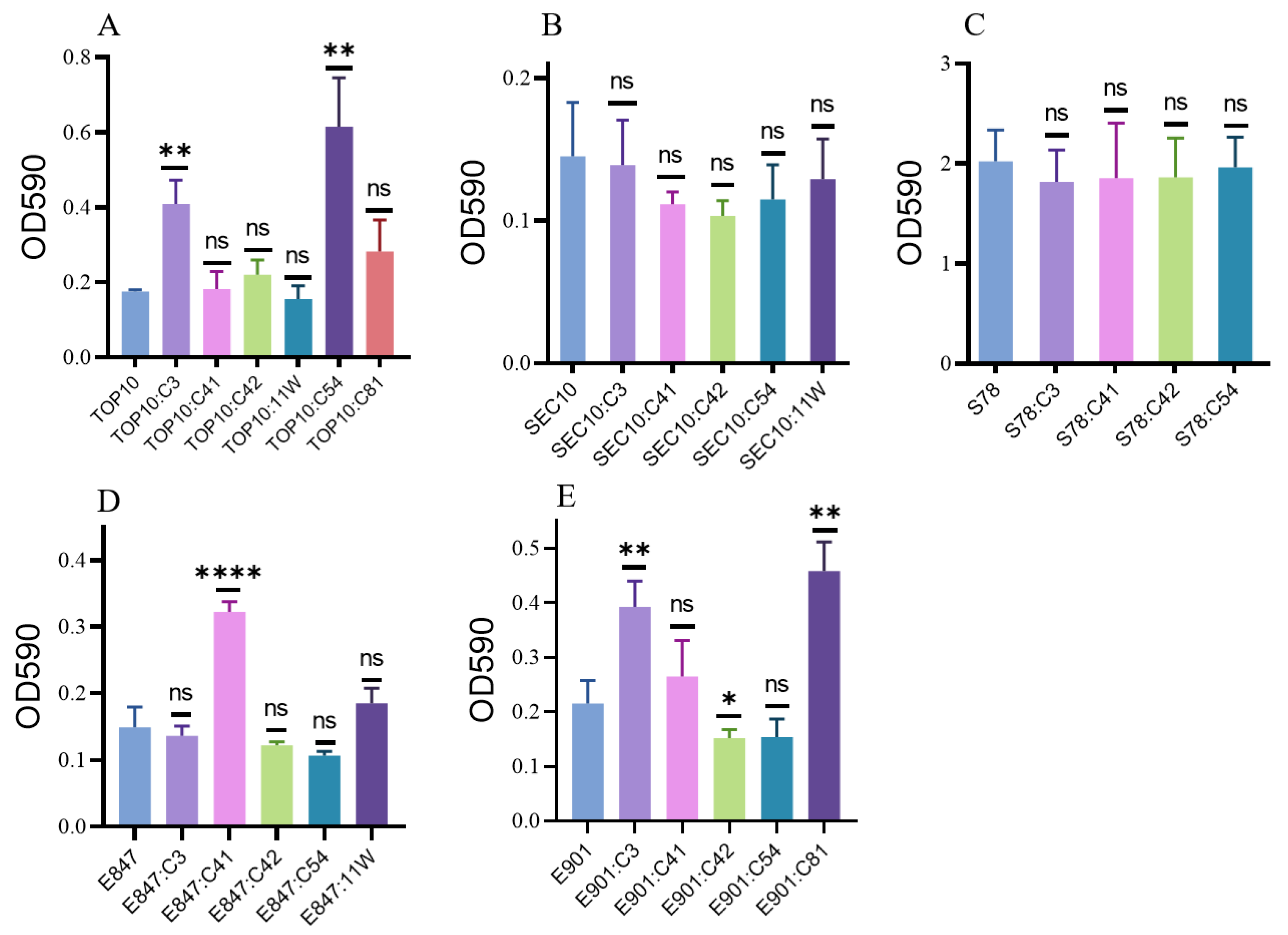 Antibiotics 11 01657 g002