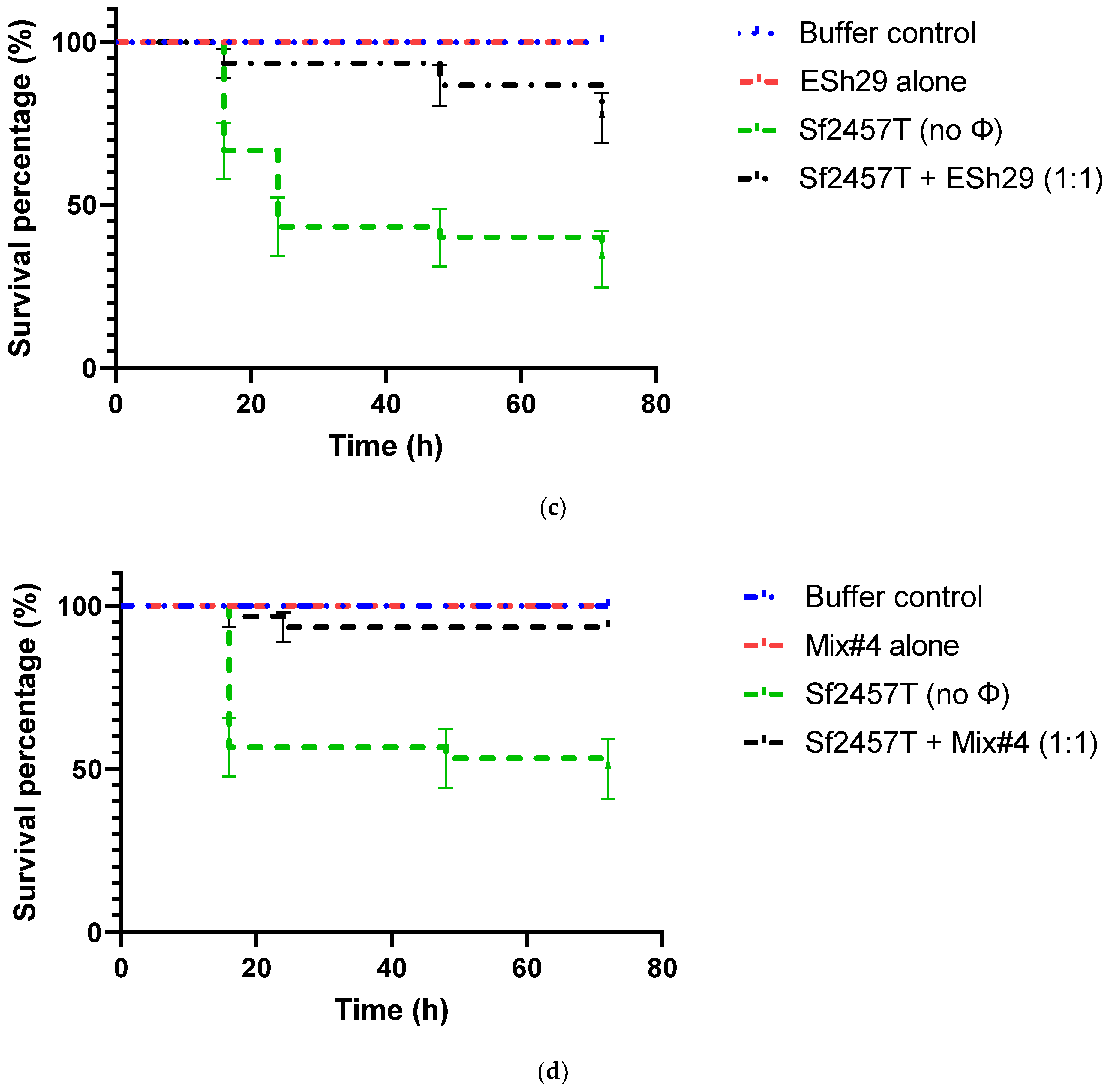 Antibiotics 11 01659 g003b