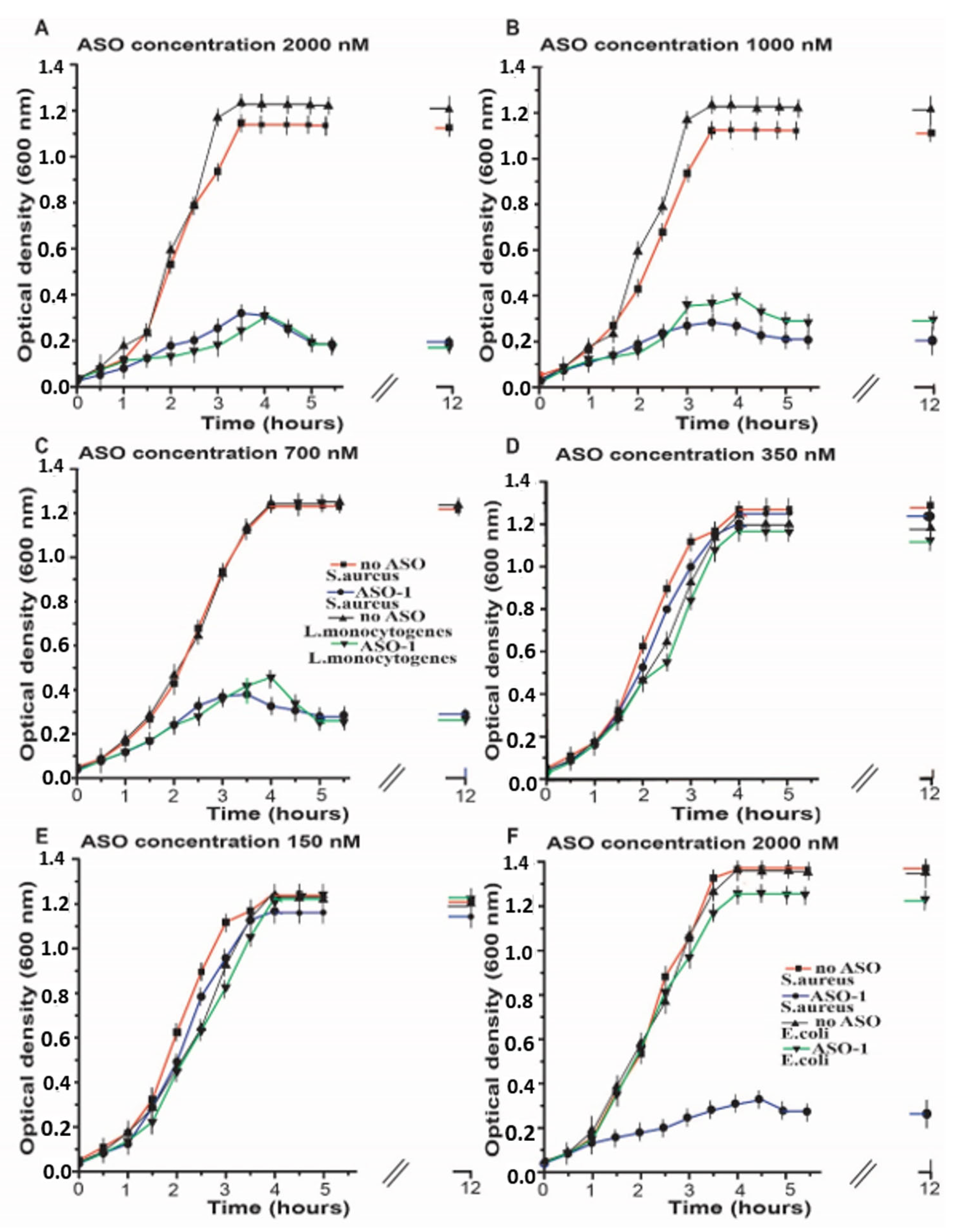 Antibiotics 11 01662 g003