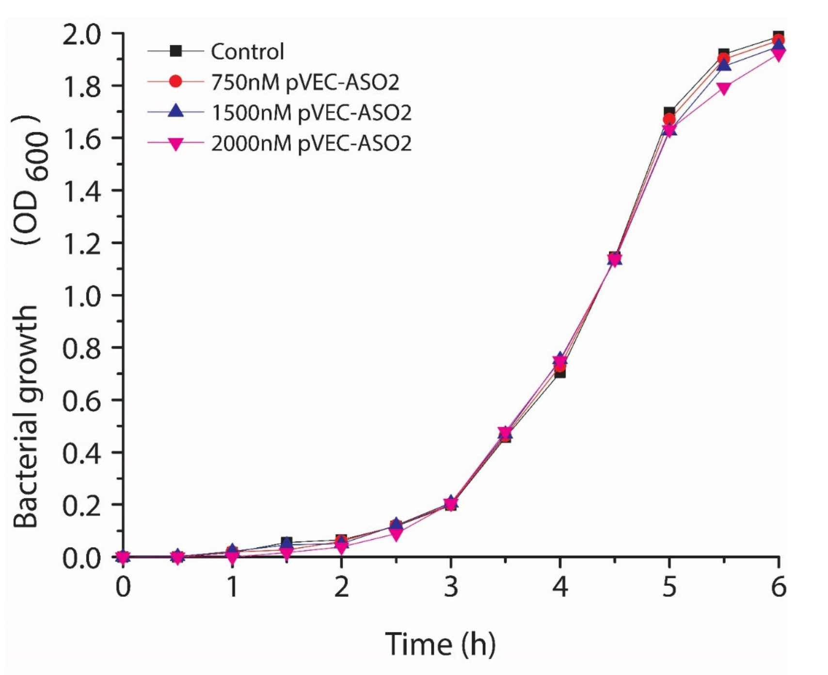 Antibiotics 11 01662 g005