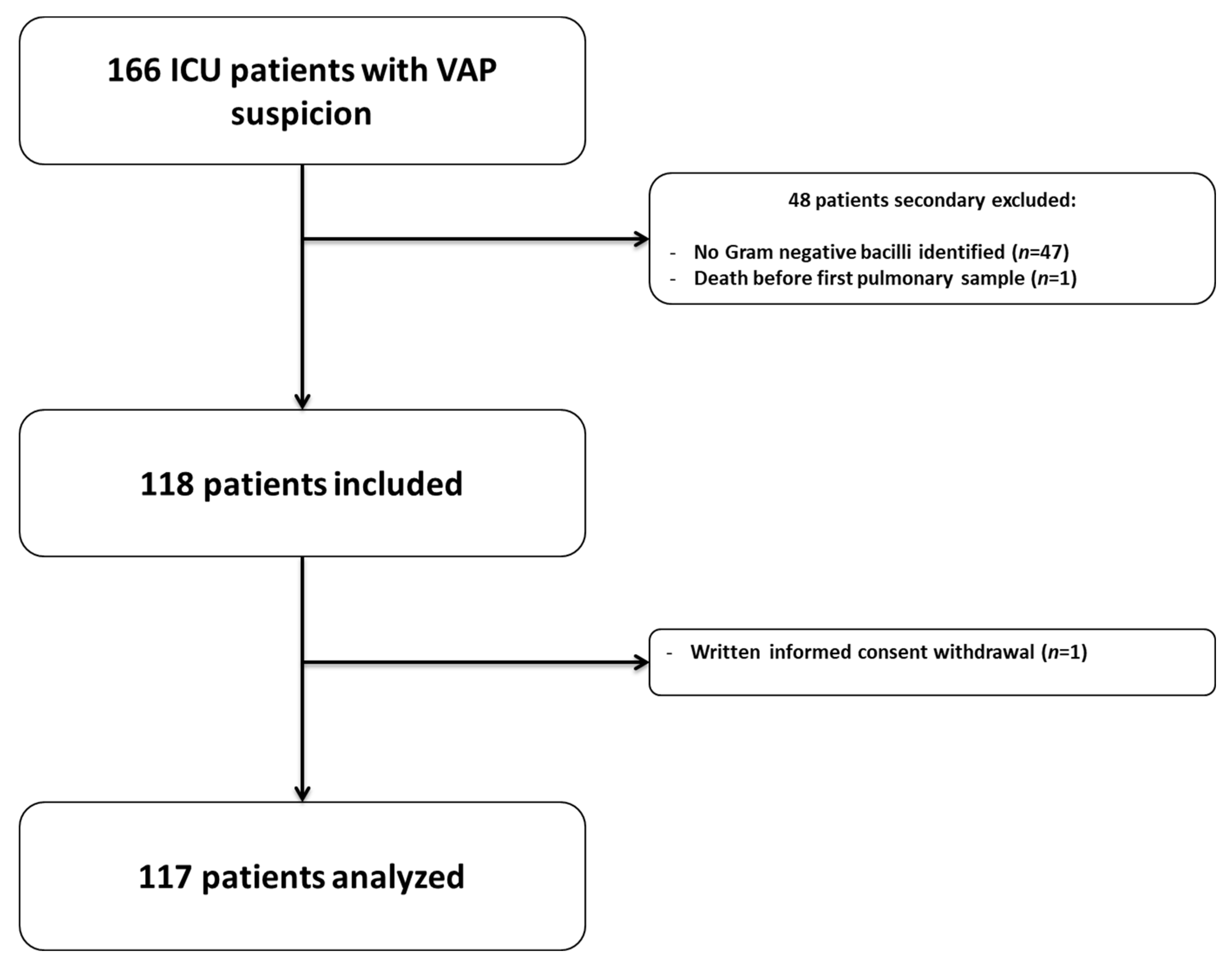 Antibiotics 11 01664 g001