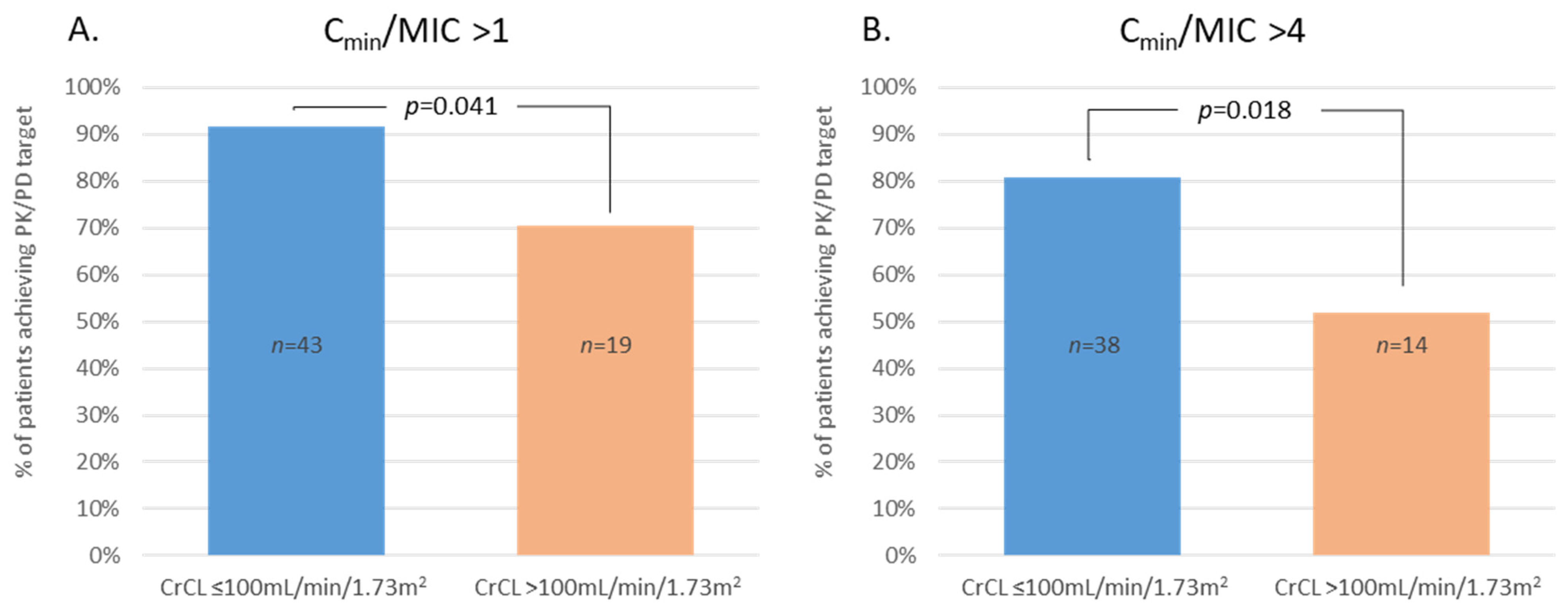 Antibiotics 11 01664 g002