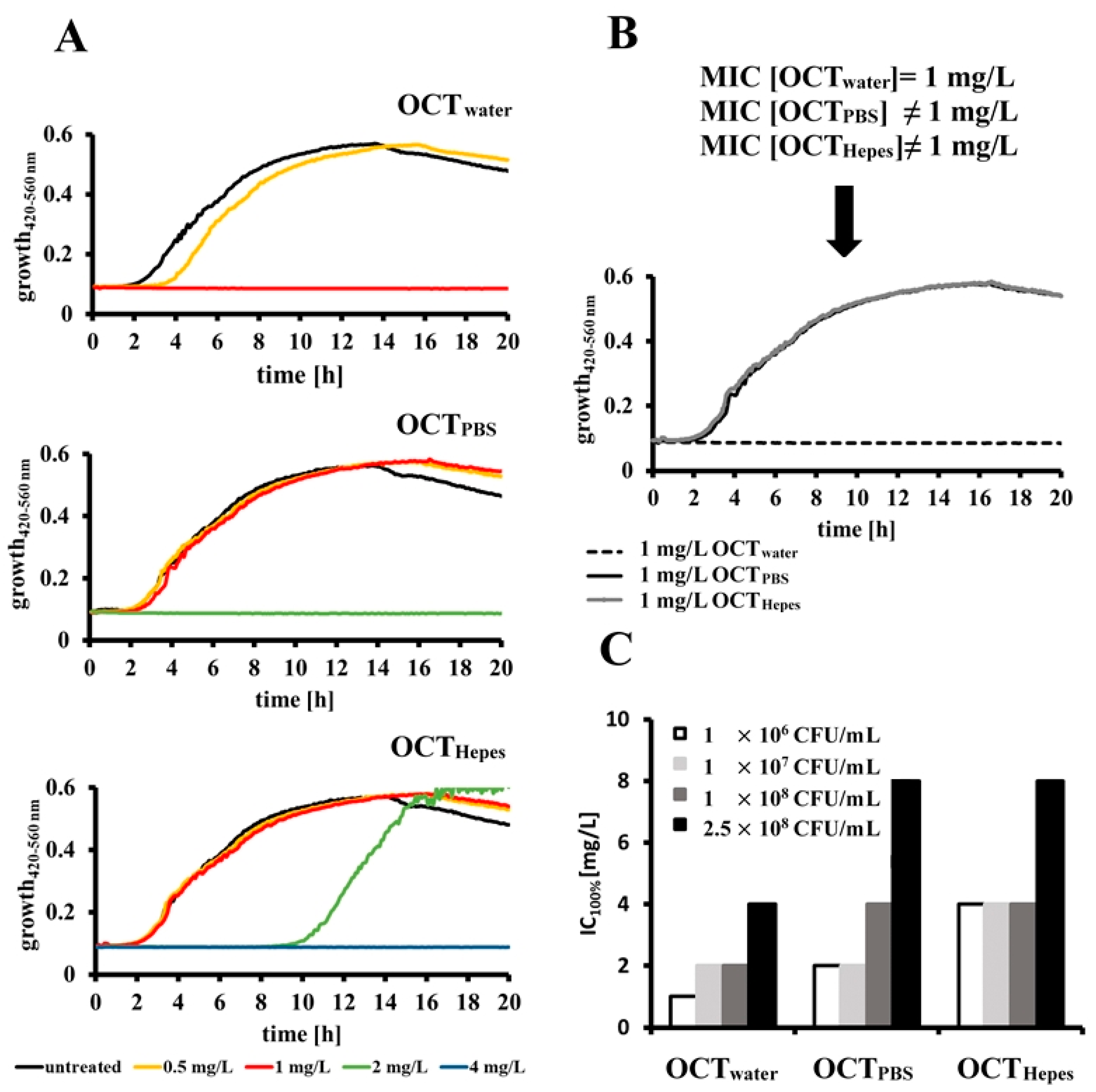 Antibiotics 11 01665 g001