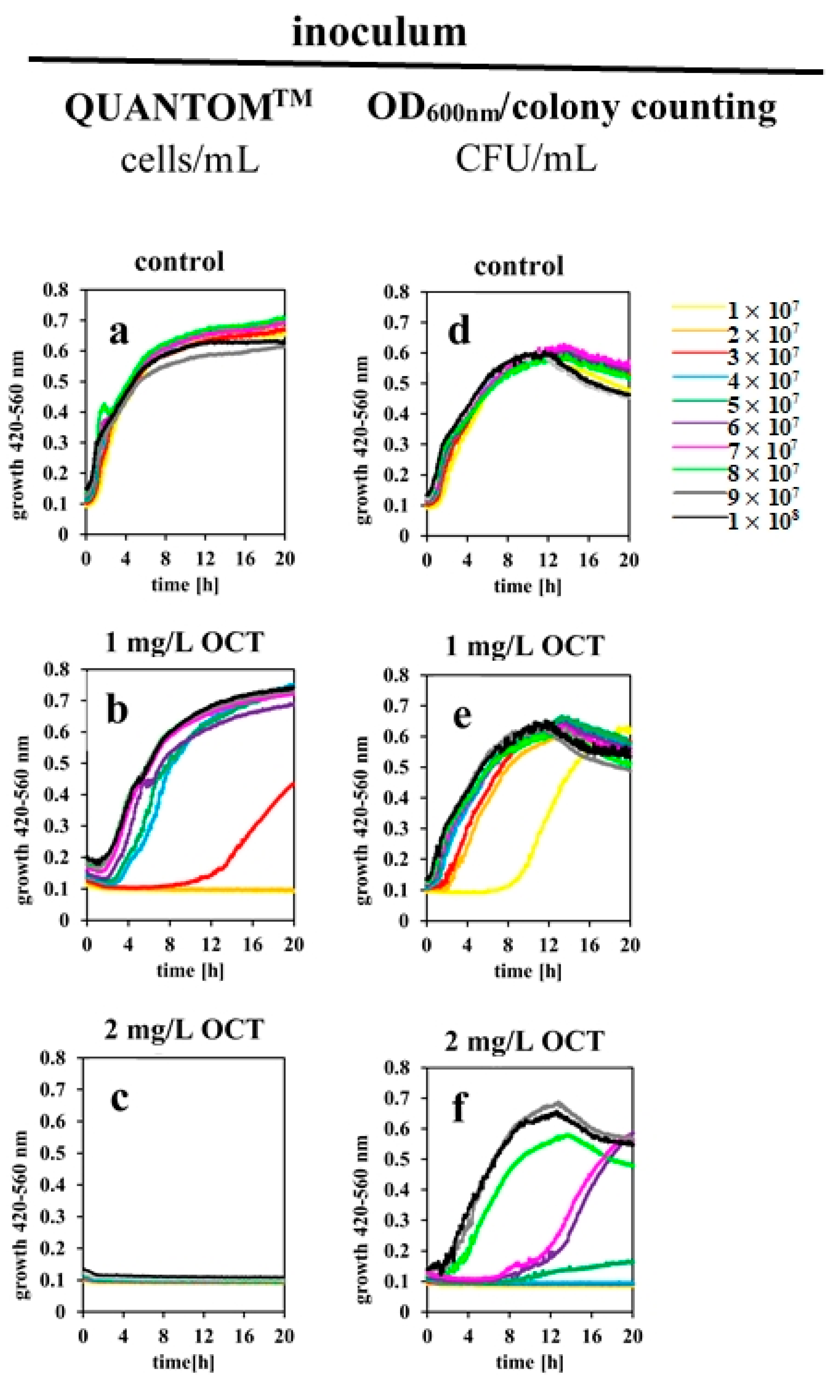 Antibiotics 11 01665 g002