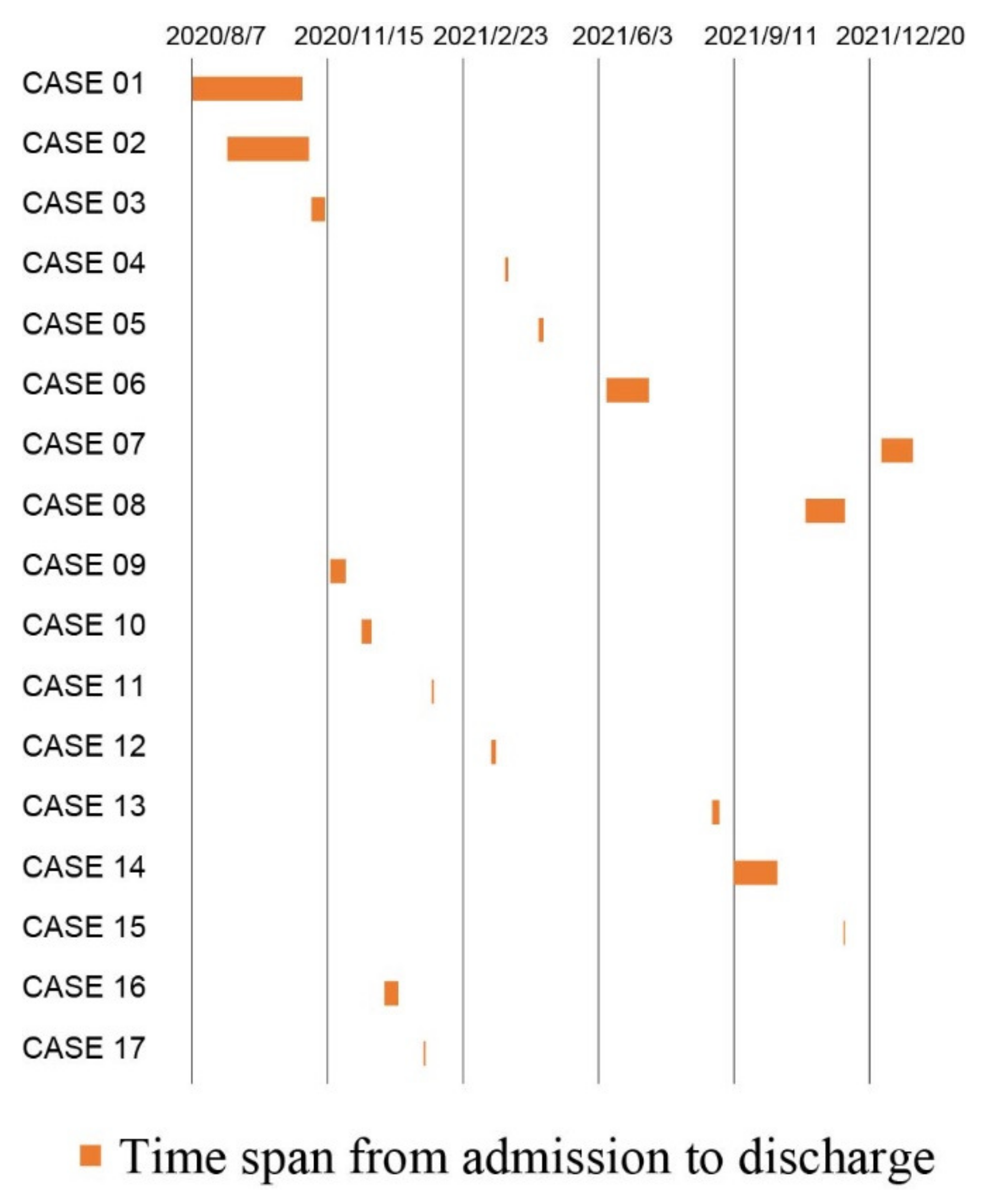 Antibiotics 11 01667 g001 Antibiotics 11 01667 g001