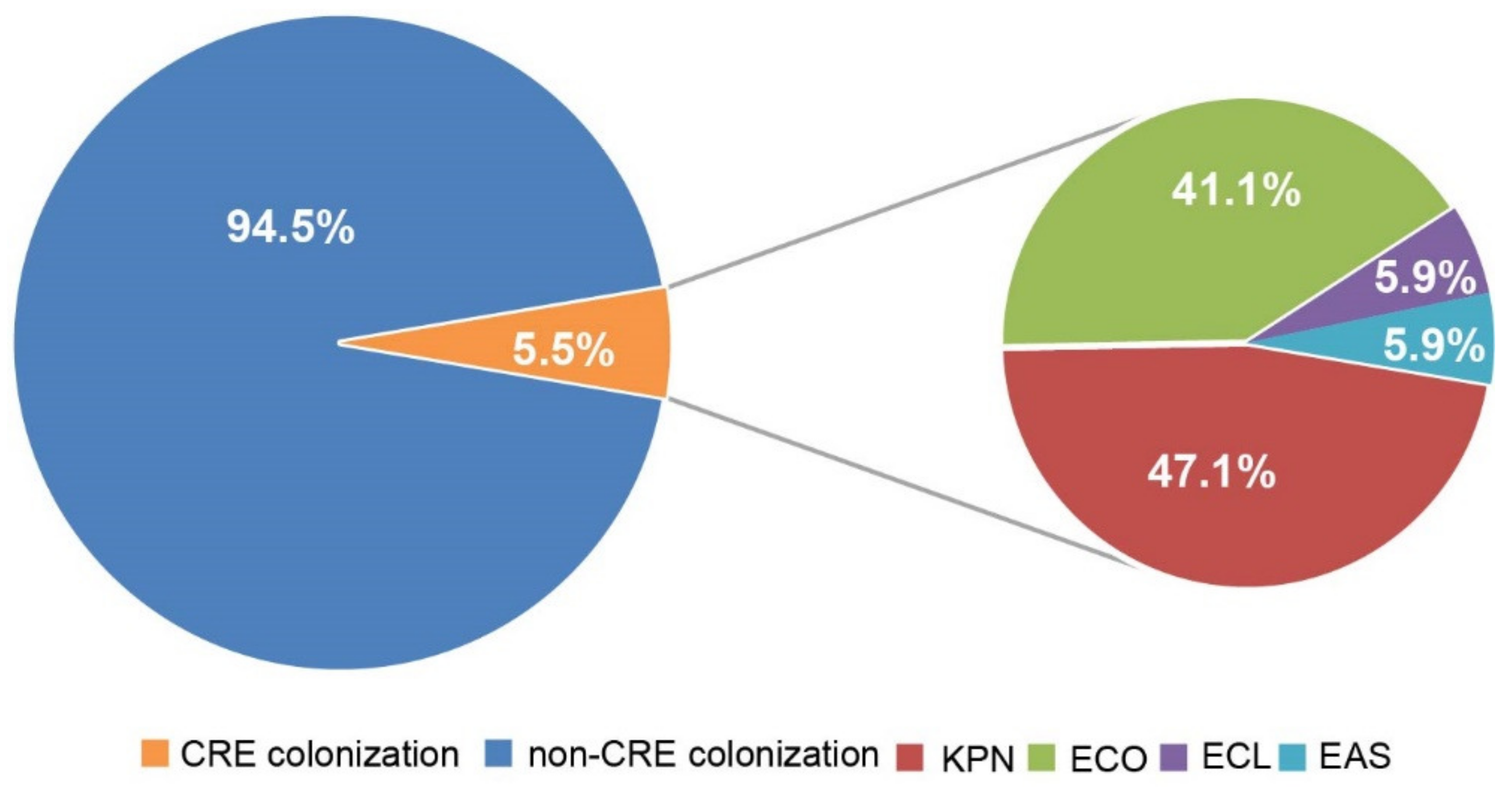 Antibiotics 11 01667 g002 Antibiotics 11 01667 g002