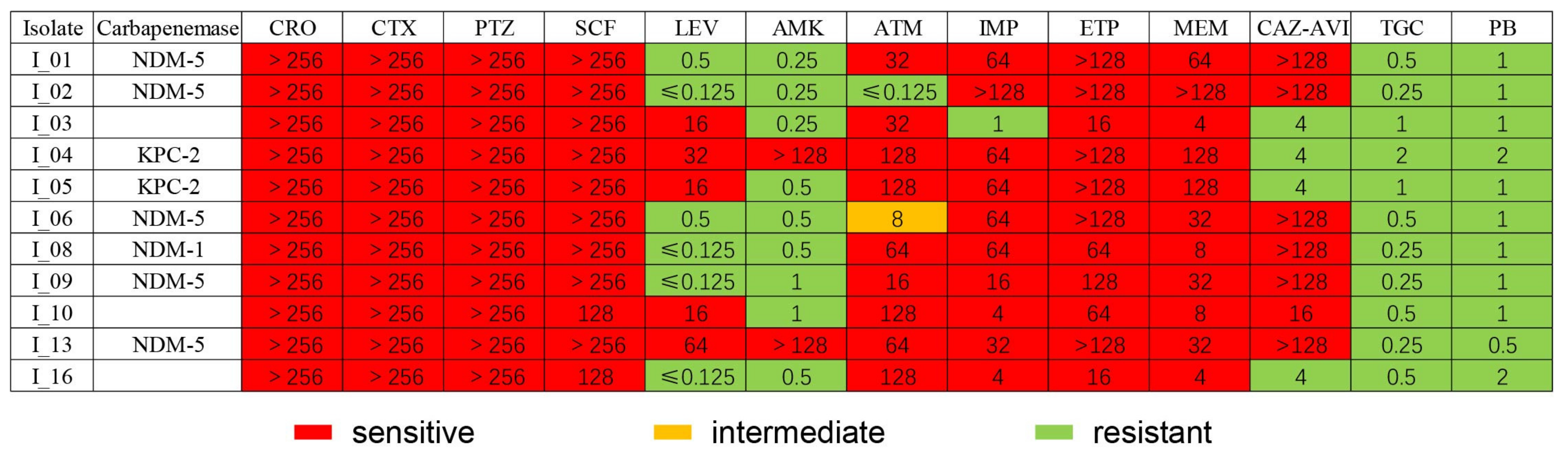Antibiotics 11 01667 g003 Antibiotics 11 01667 g003
