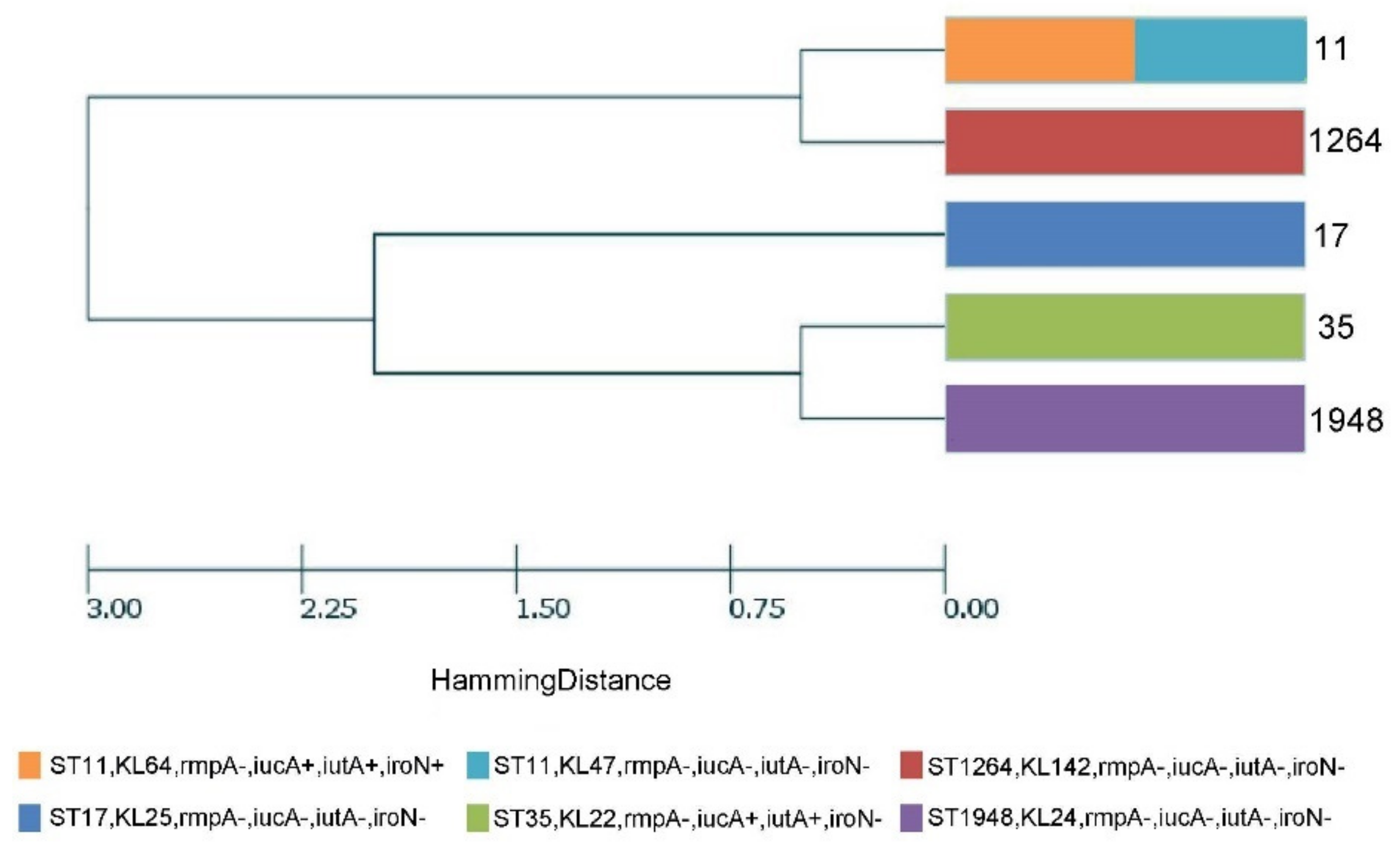 Antibiotics 11 01667 g004 Antibiotics 11 01667 g004