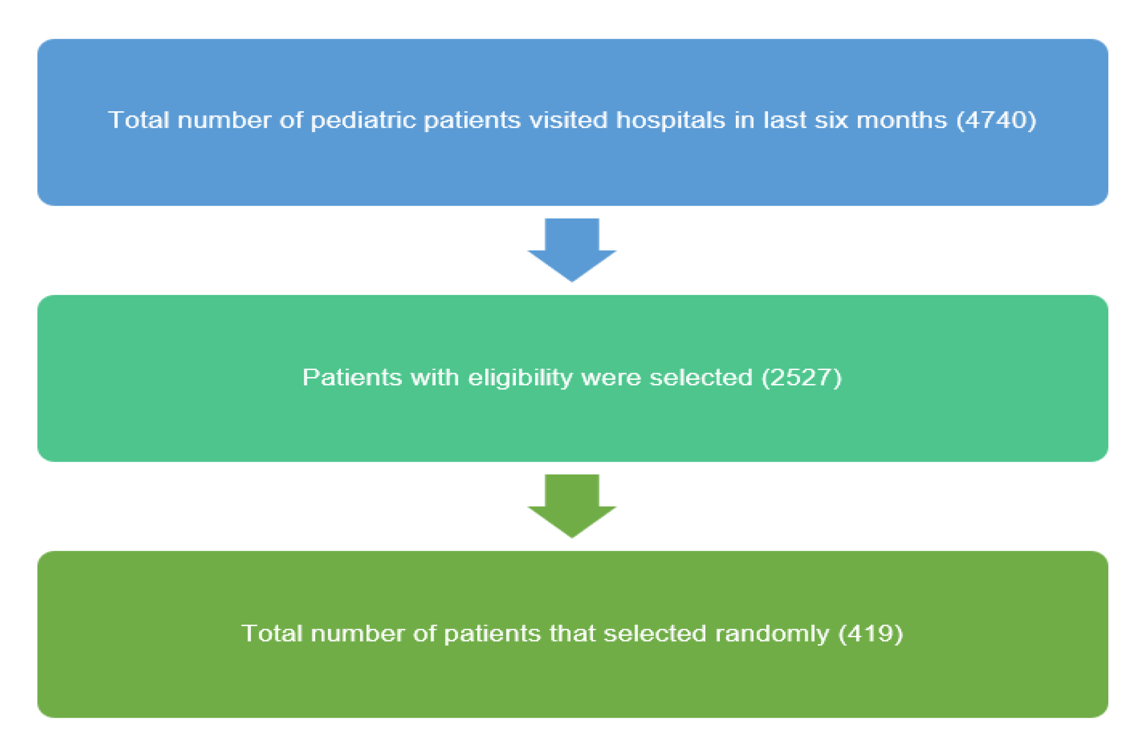 Antibiotics 11 01676 g001