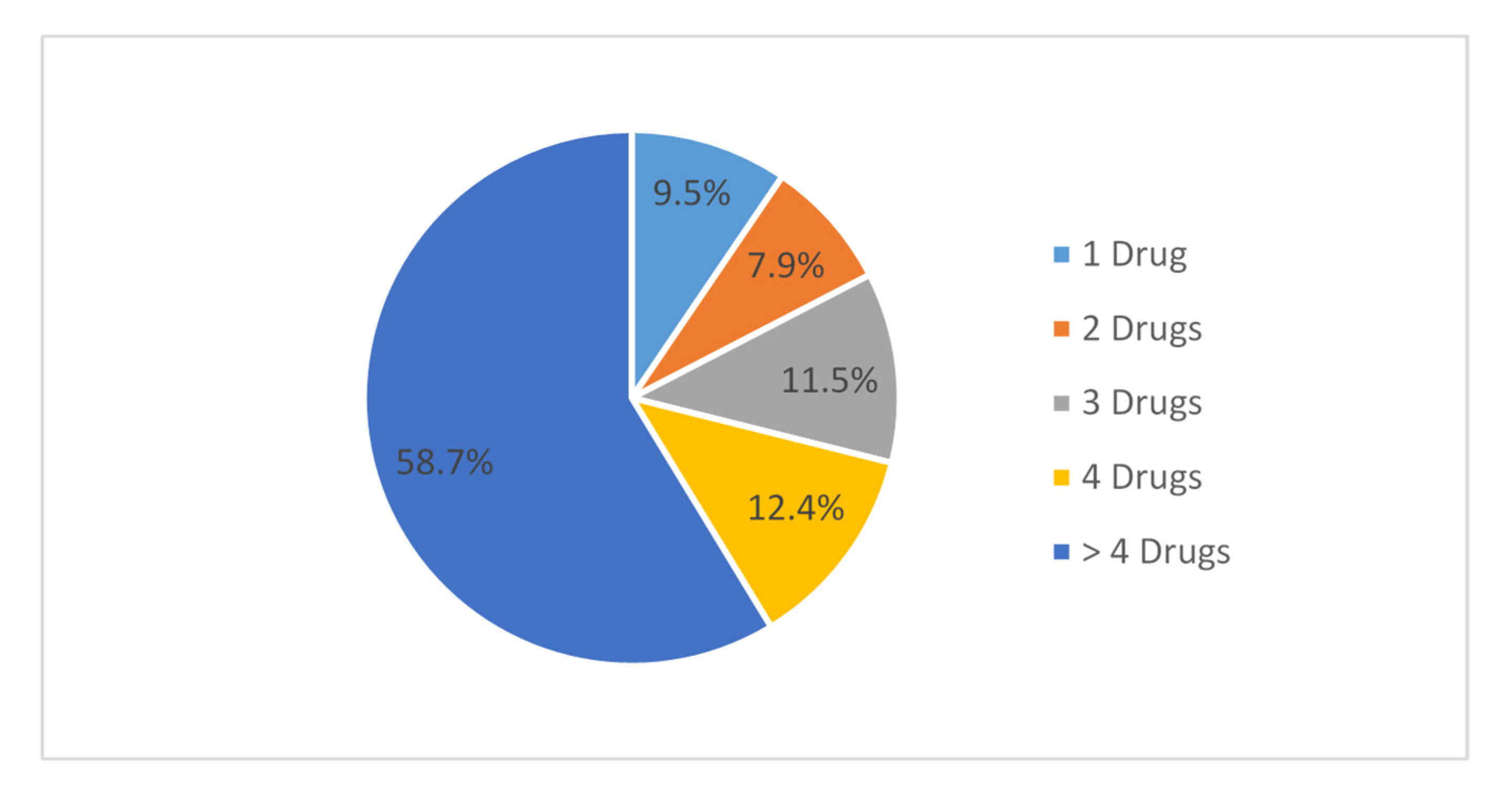 Antibiotics 11 01676 g002