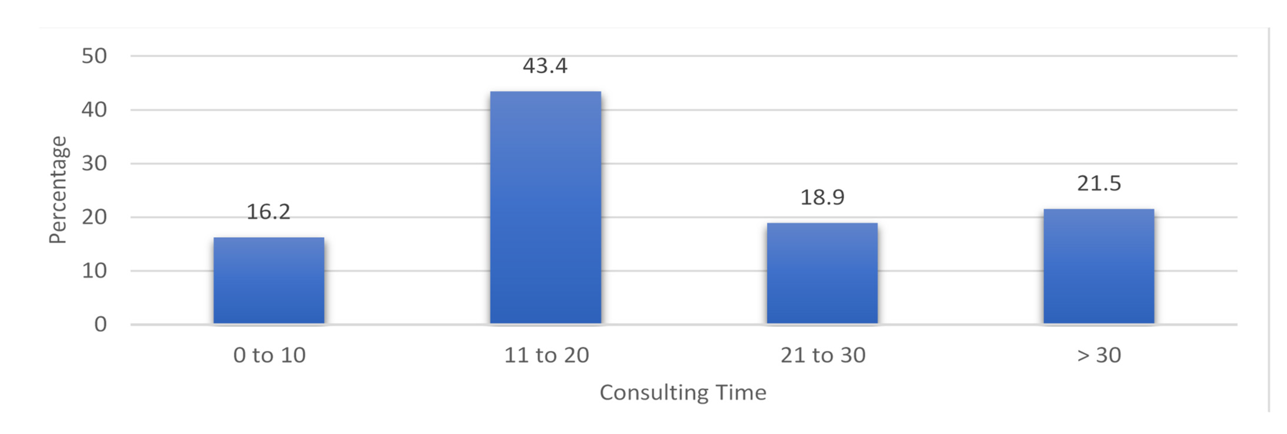 Antibiotics 11 01676 g003