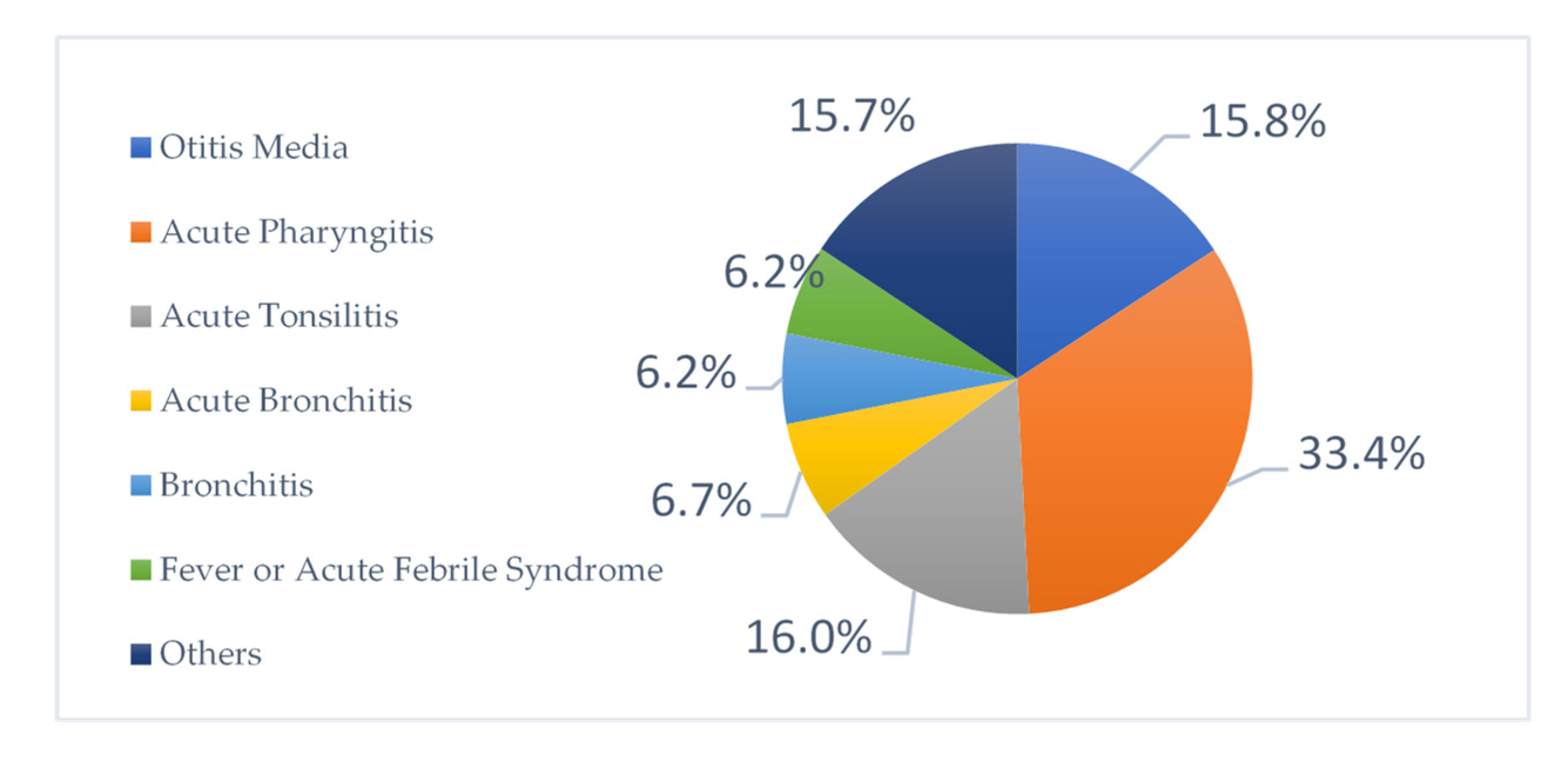 Antibiotics 11 01676 g005