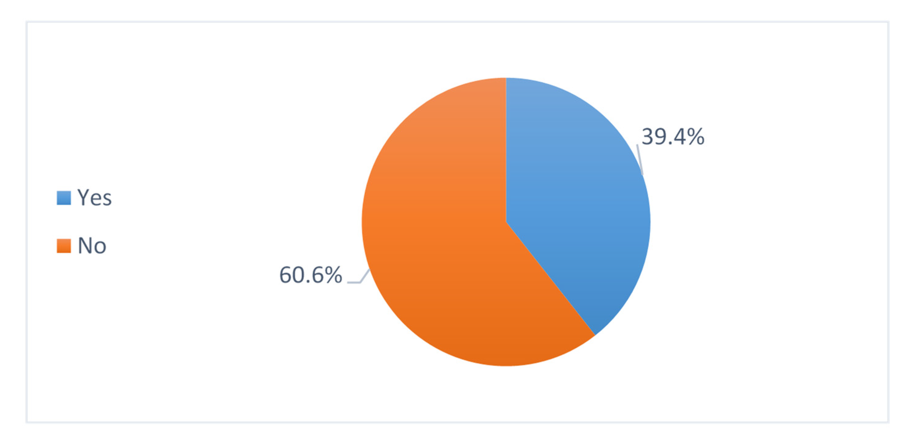 Antibiotics 11 01676 g006