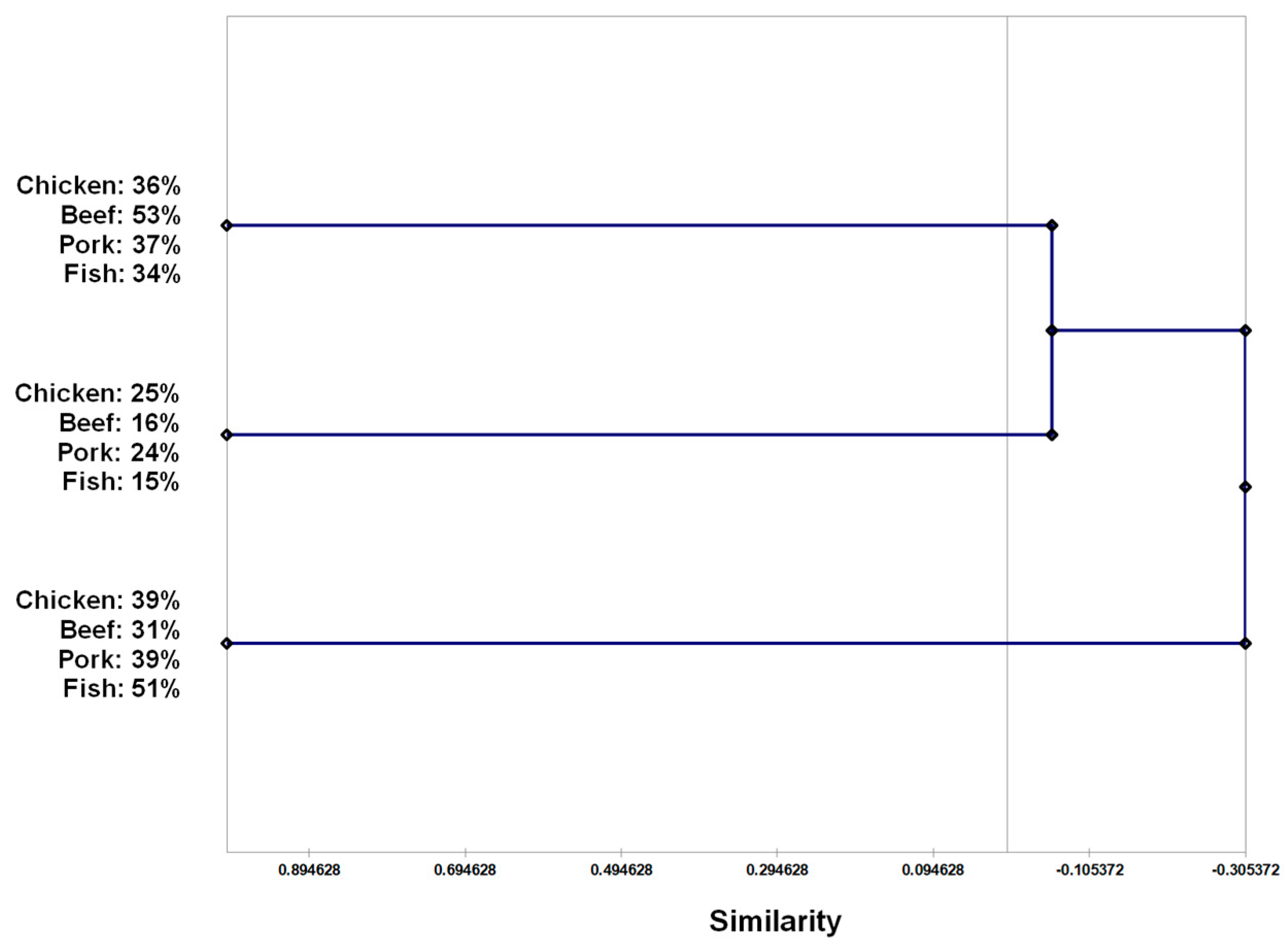 Antibiotics 11 01677 g001 Antibiotics 11 01677 g001