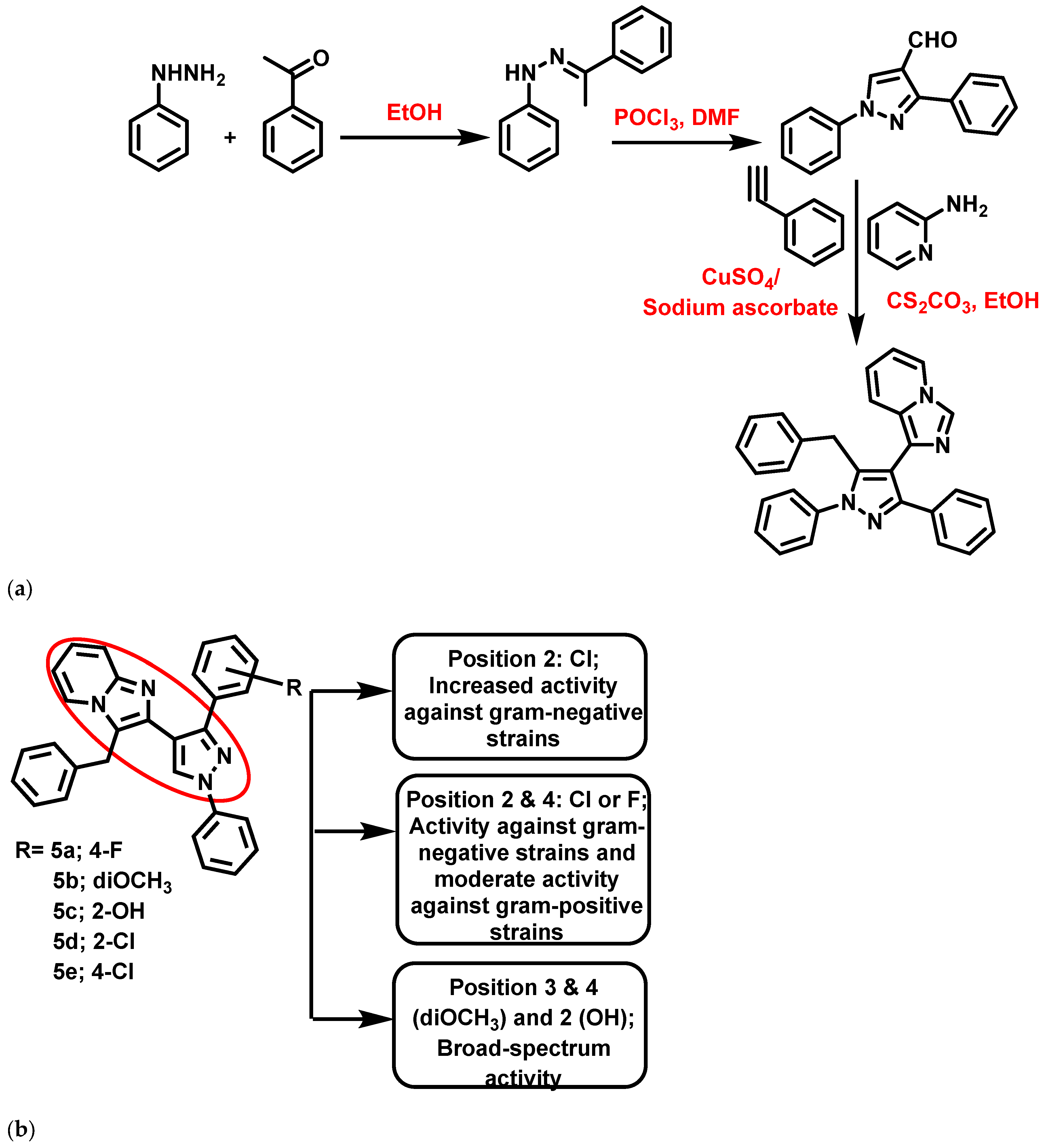 Antibiotics 11 01680 g006 Antibiotics 11 01680 g006