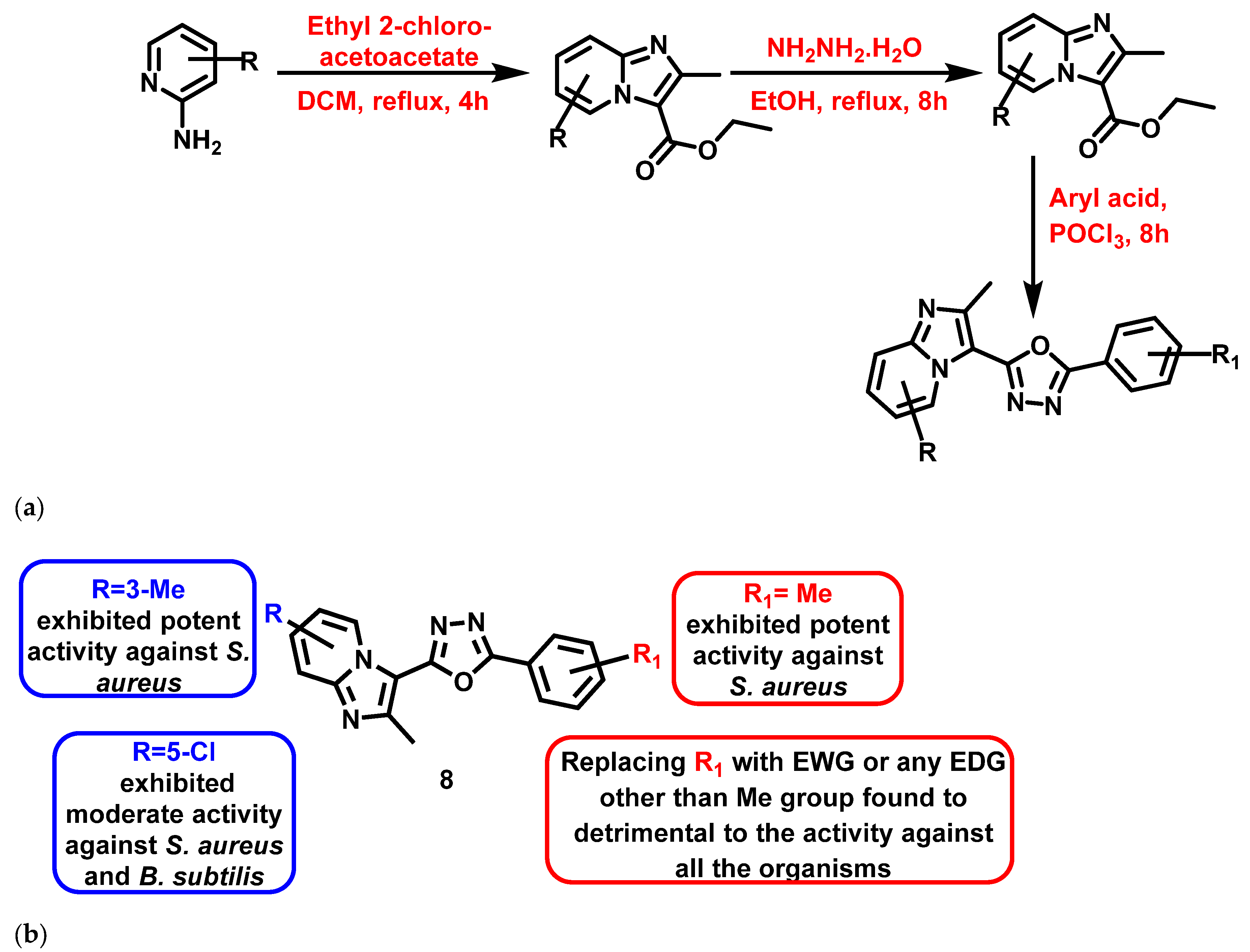 Antibiotics 11 01680 g009 Antibiotics 11 01680 g009