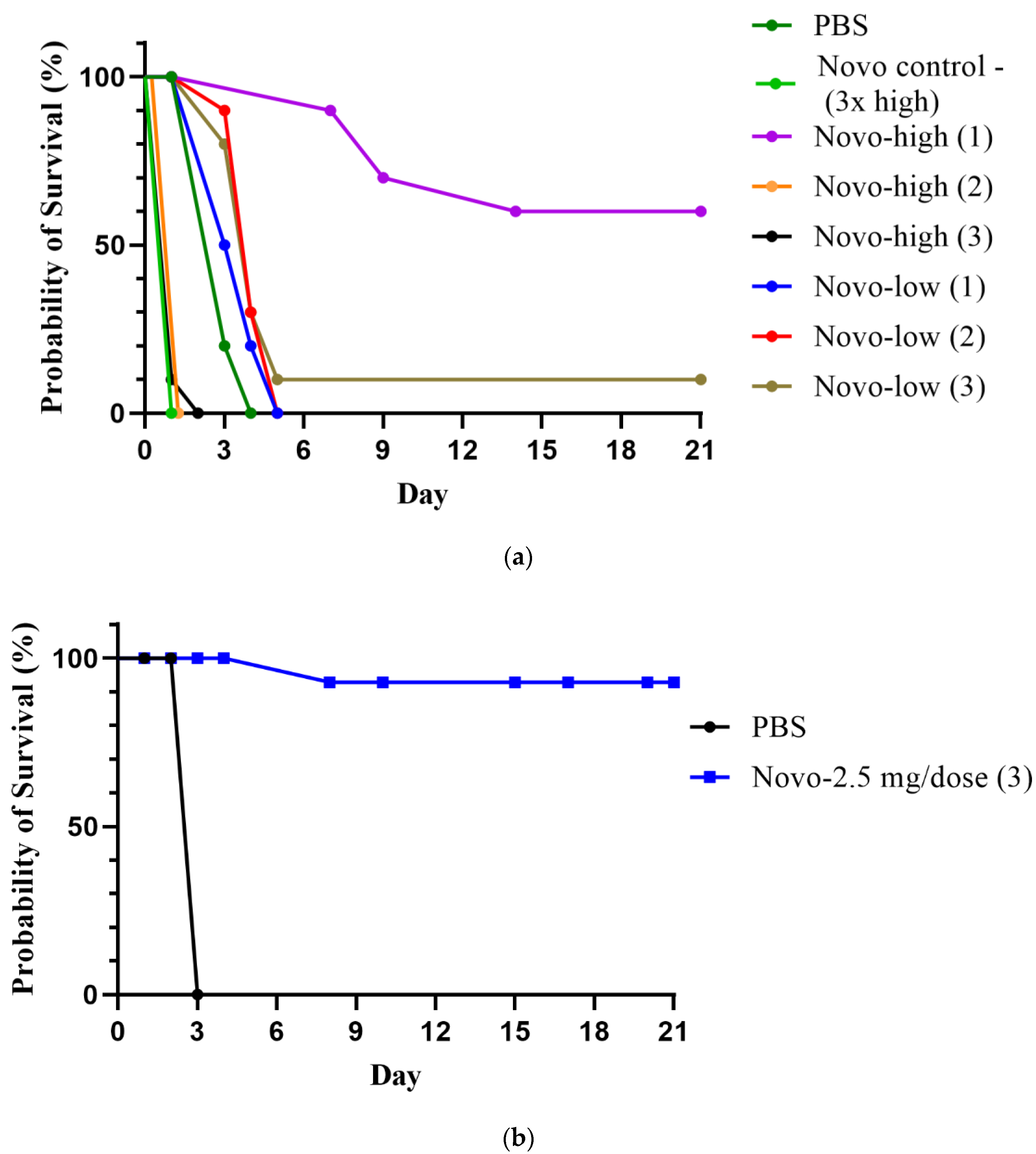 Antibiotics 11 01685 g001 Antibiotics 11 01685 g001