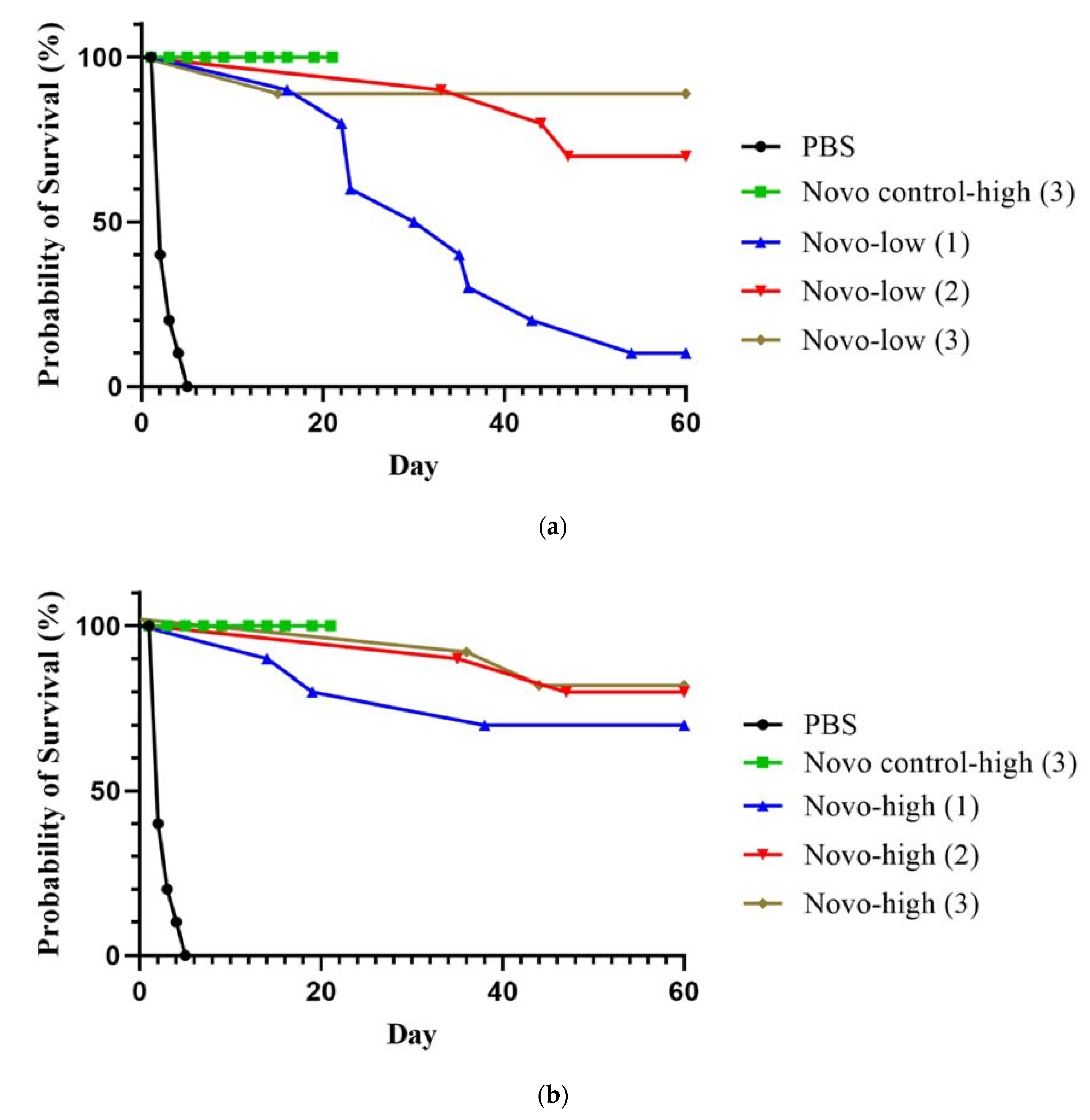 Antibiotics 11 01685 g002 Antibiotics 11 01685 g002
