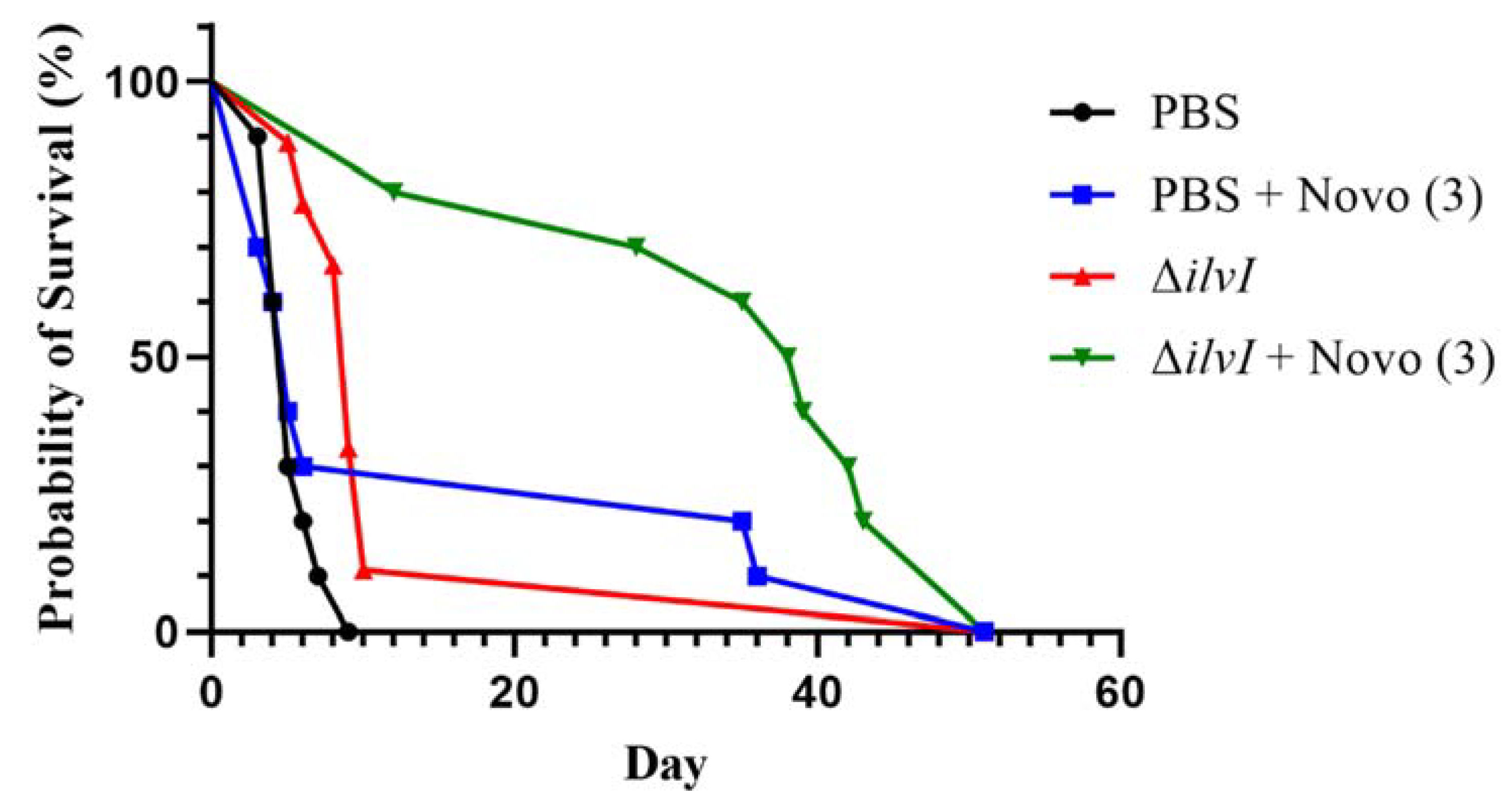 Antibiotics 11 01685 g004 Antibiotics 11 01685 g004