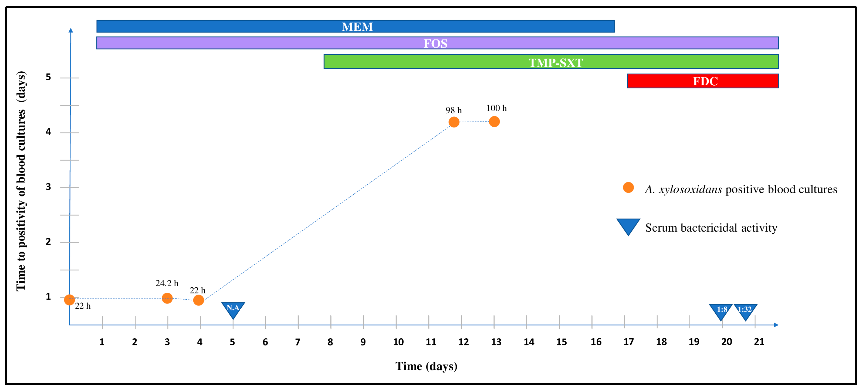 Antibiotics 11 01686 g001 Antibiotics 11 01686 g001