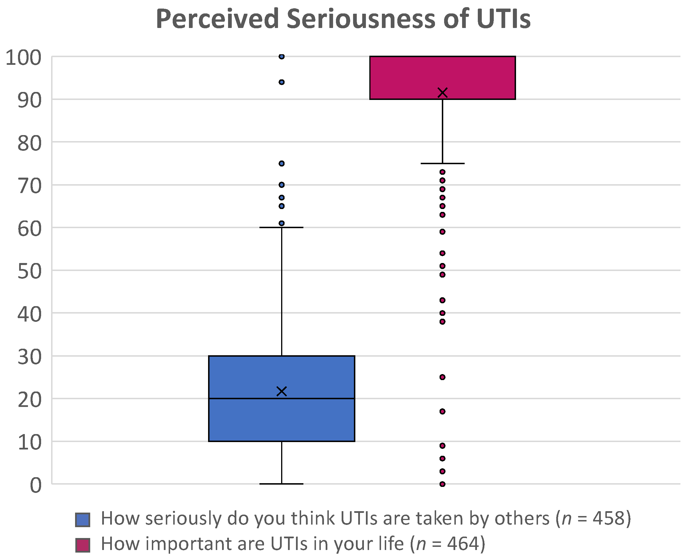 Antibiotics 11 01687 g003