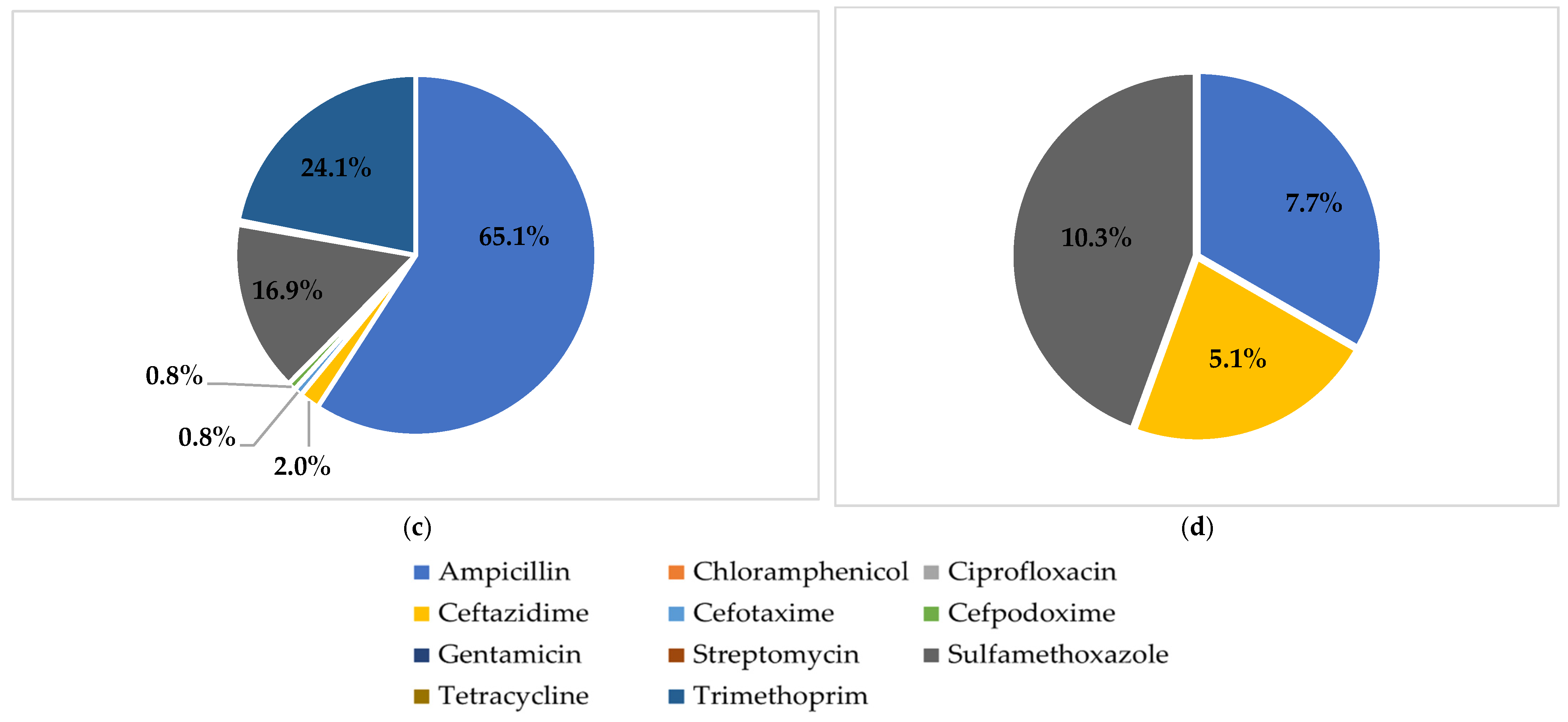 Antibiotics 11 01688 g001b