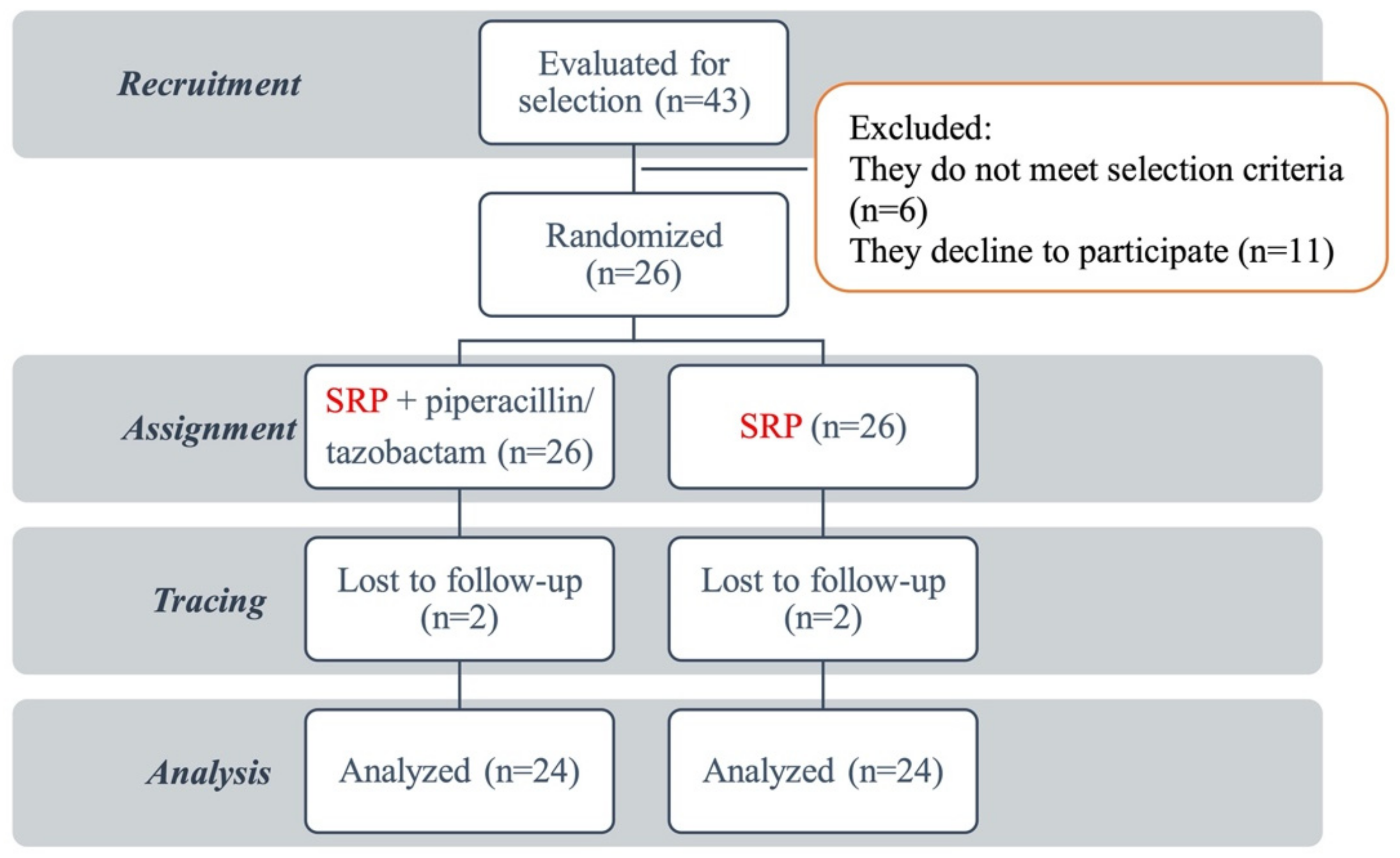 Antibiotics 11 01689 g004 Antibiotics 11 01689 g004