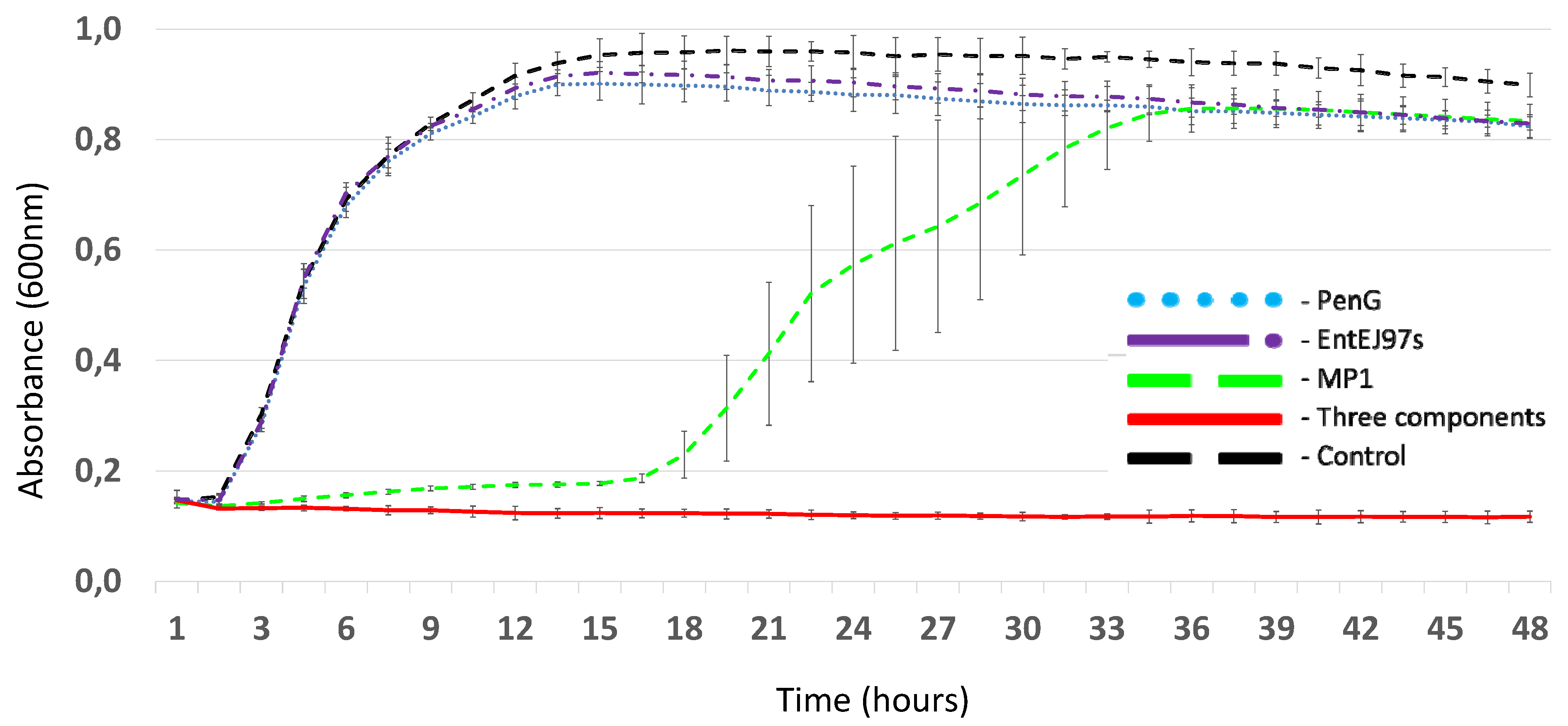 Antibiotics 11 01691 g001 Antibiotics 11 01691 g001