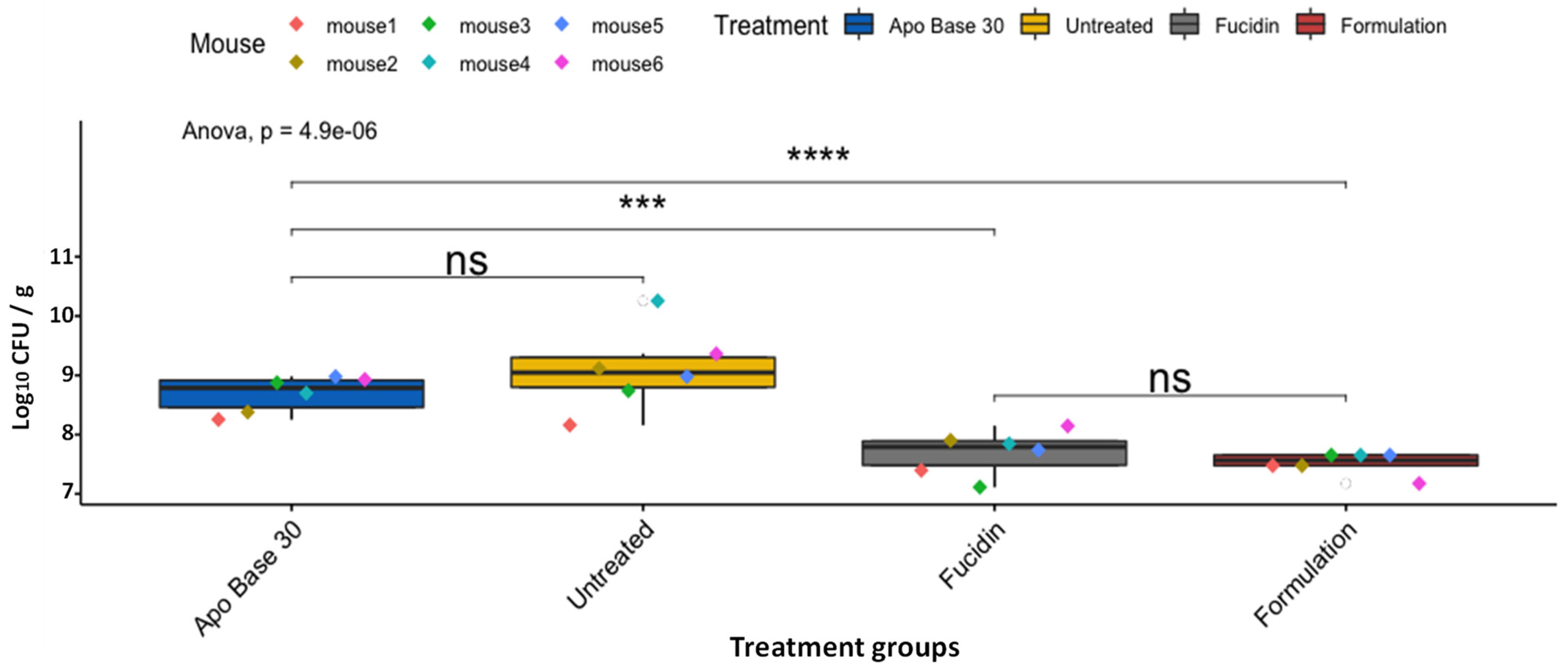 Antibiotics 11 01691 g003 Antibiotics 11 01691 g003