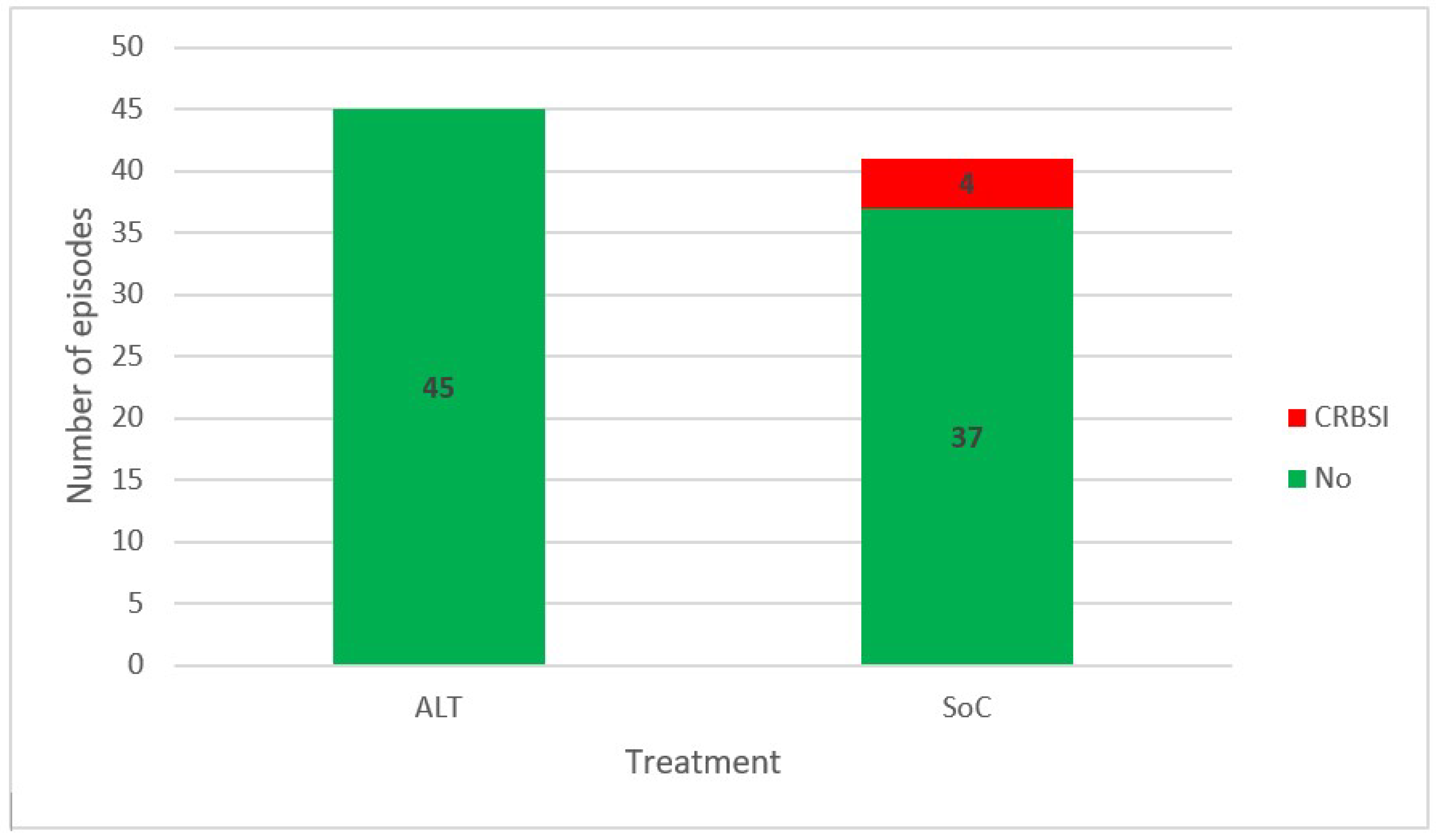 Antibiotics 11 01692 g002