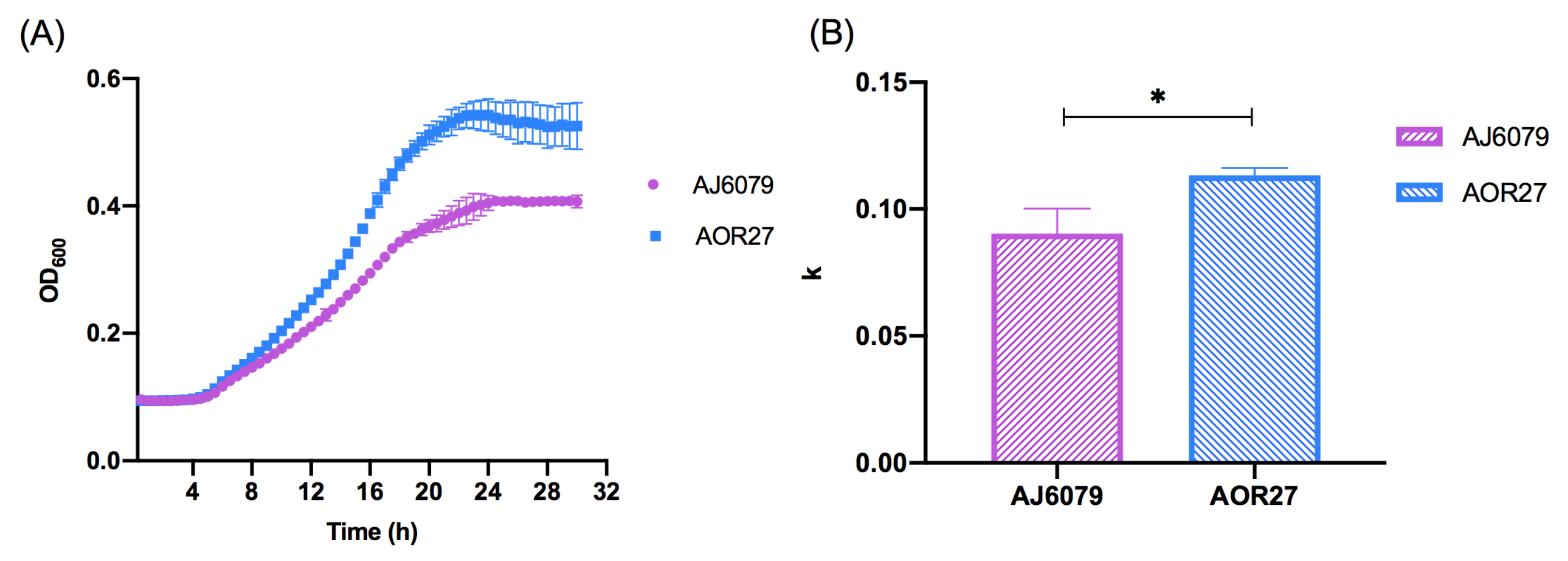 Antibiotics 11 01693 g002