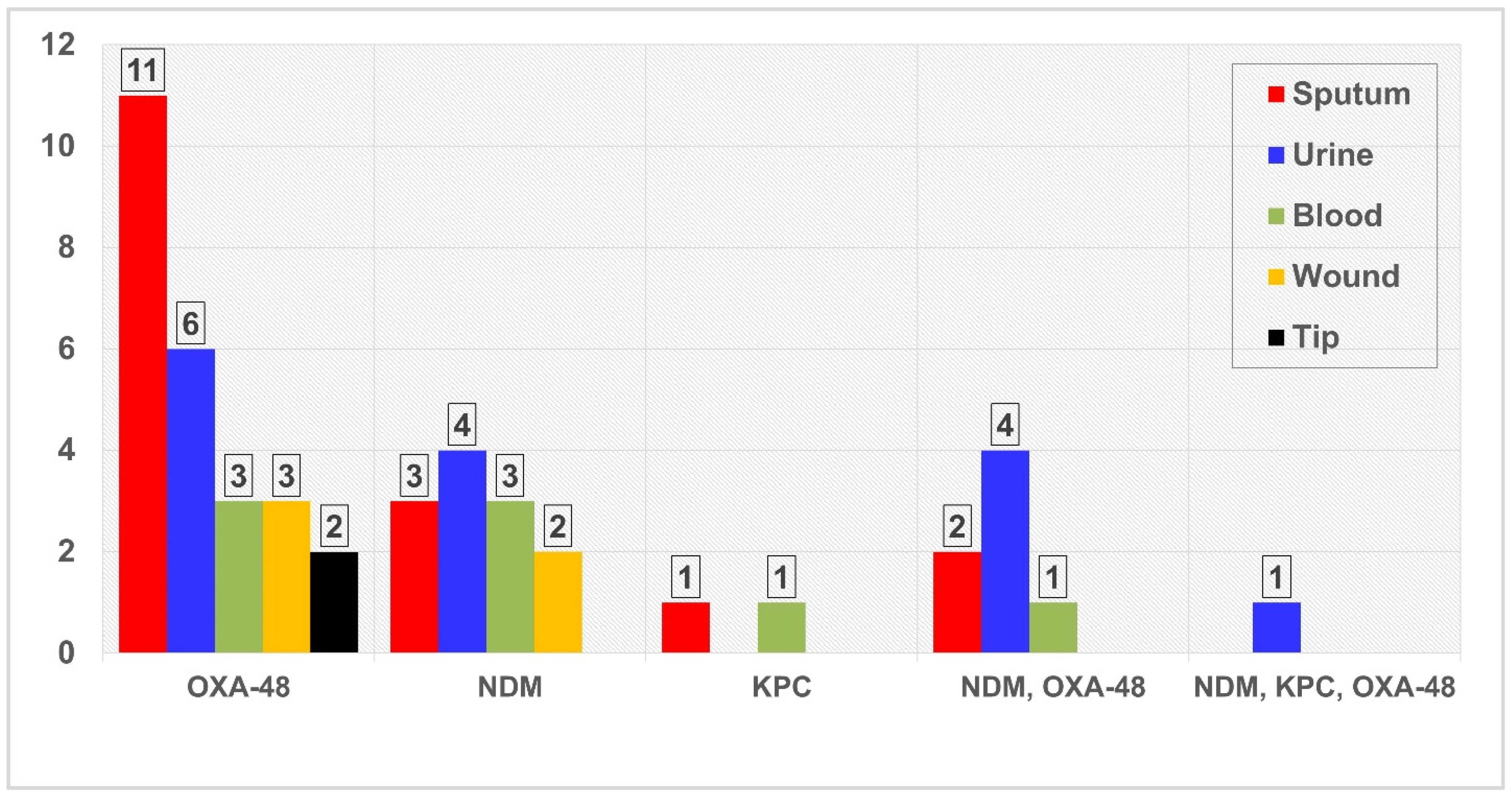 Antibiotics 11 01697 g002