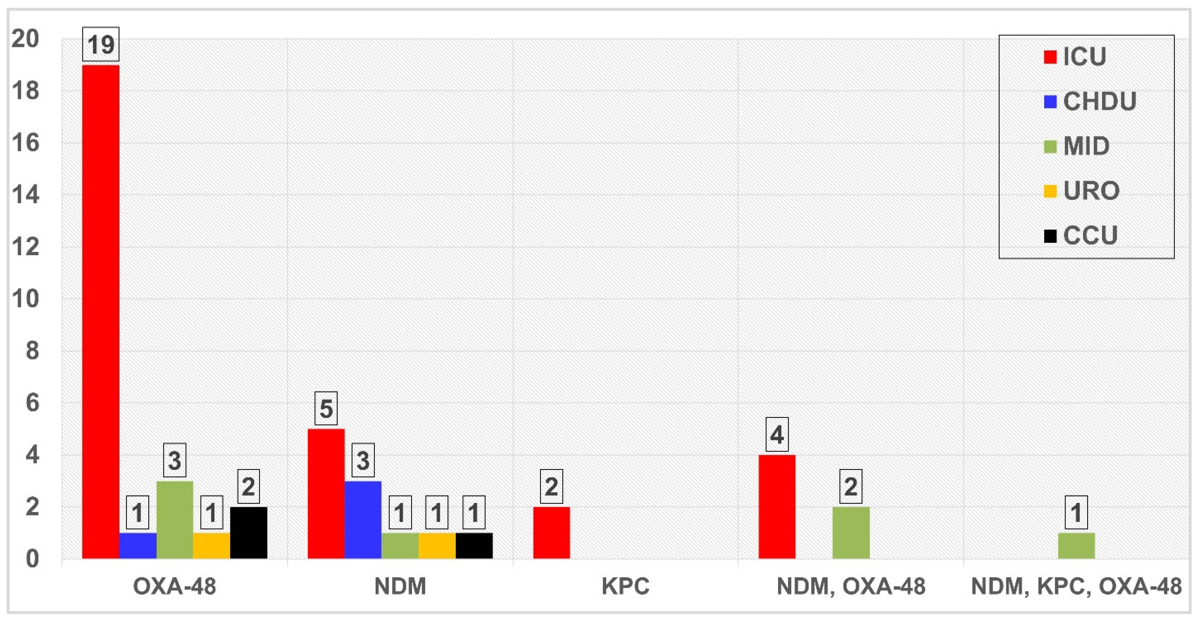 Antibiotics 11 01697 g003