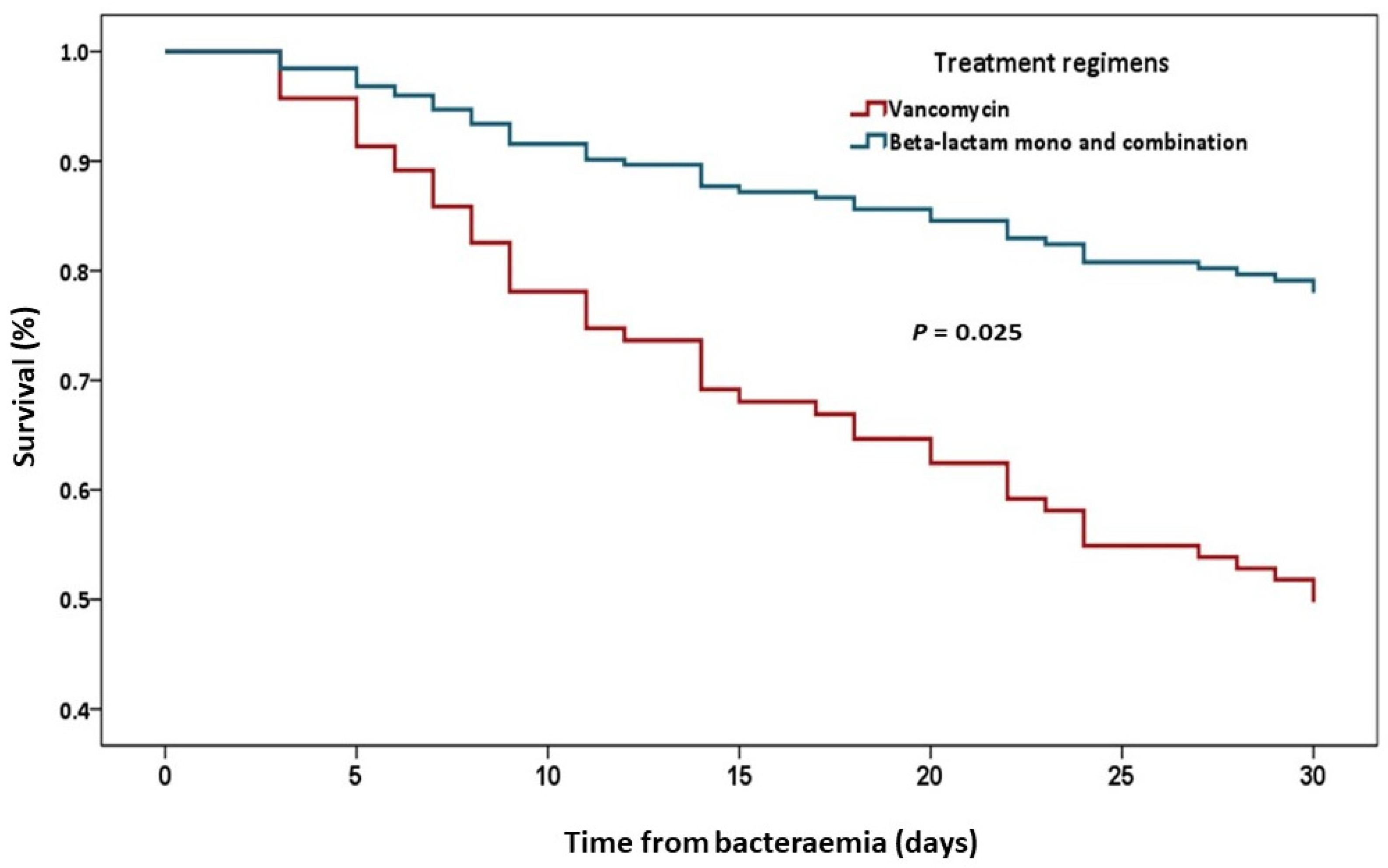 Antibiotics 11 01698 g001 Antibiotics 11 01698 g001
