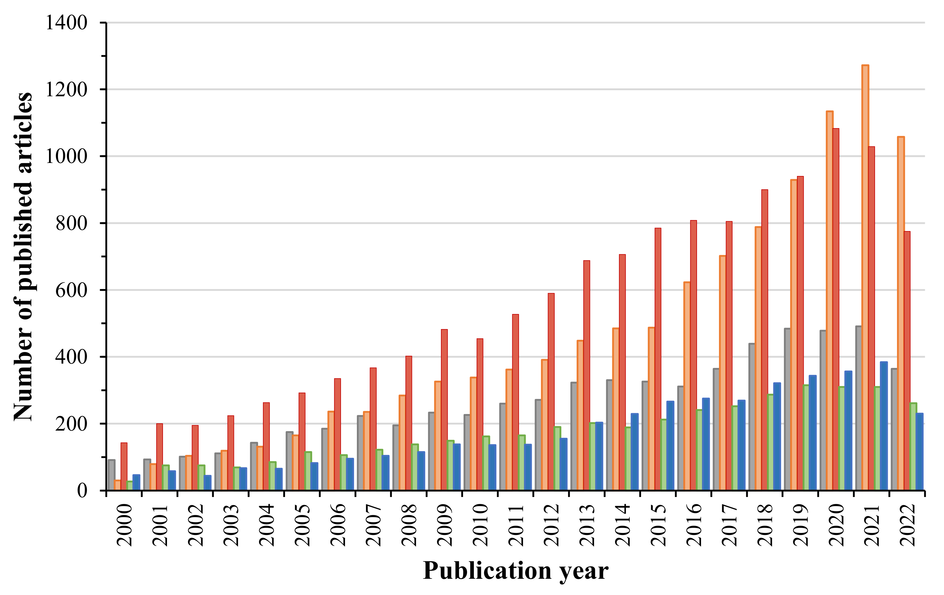 Antibiotics 11 01700 g001