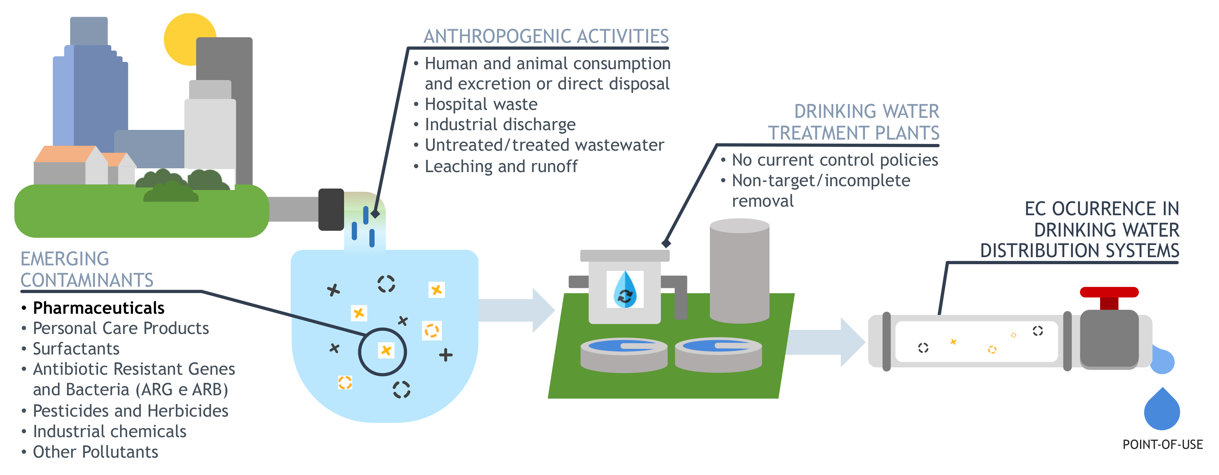Antibiotics 11 01700 g002