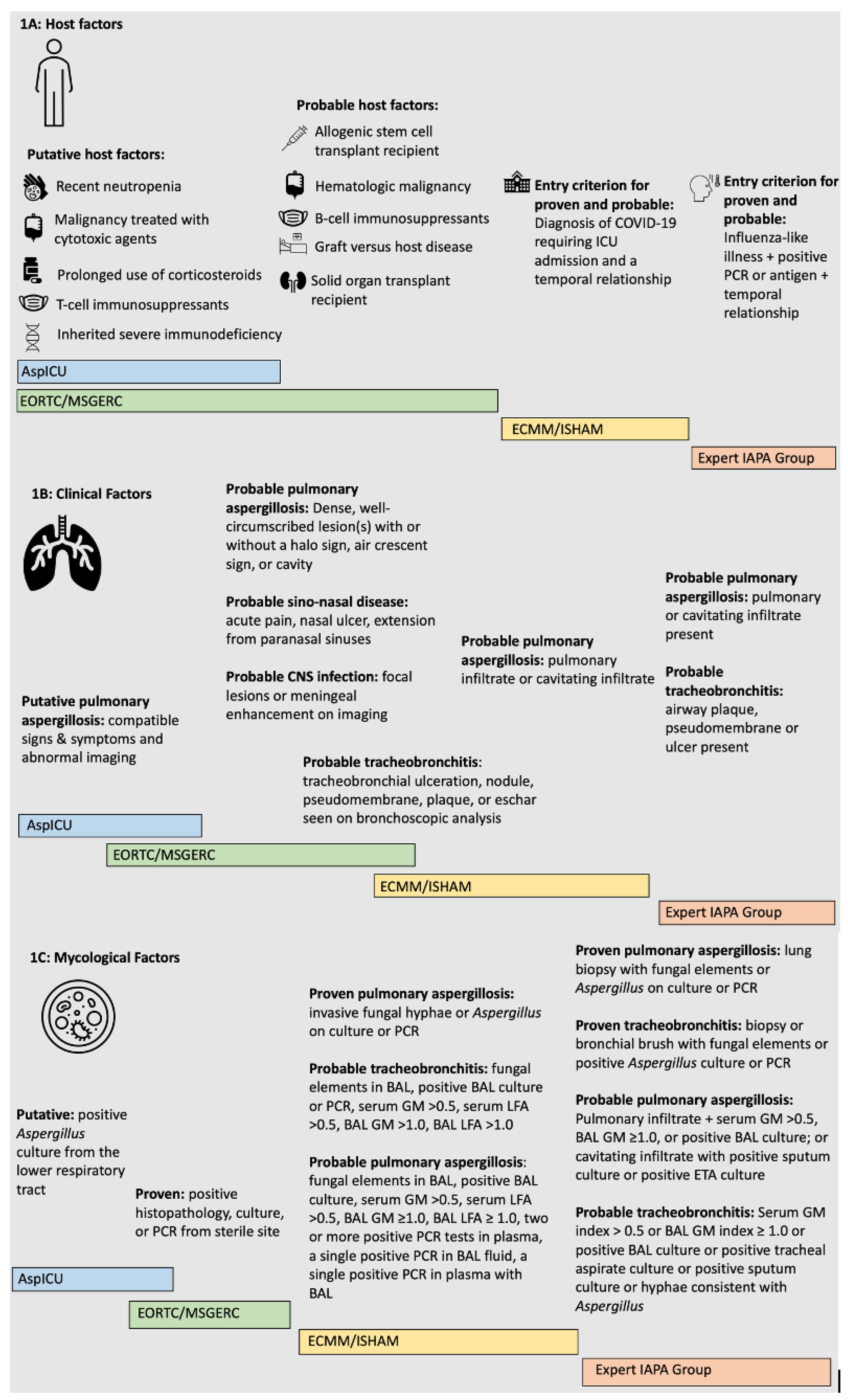 Antibiotics 11 01704 g001 Antibiotics 11 01704 g001