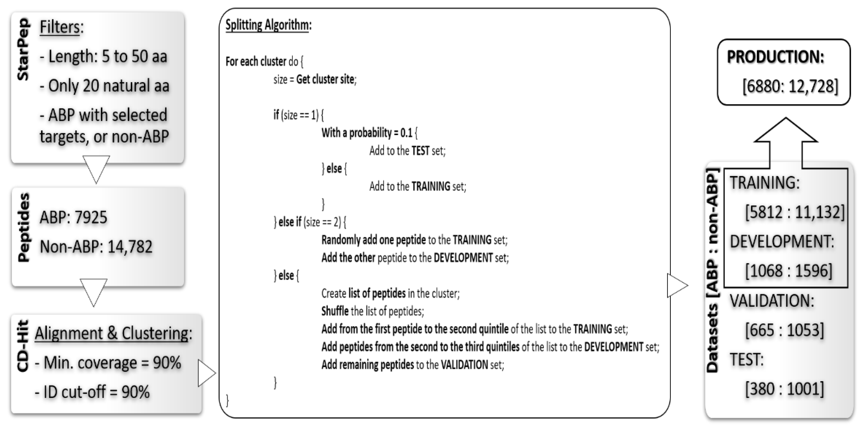 Antibiotics 11 01708 g001